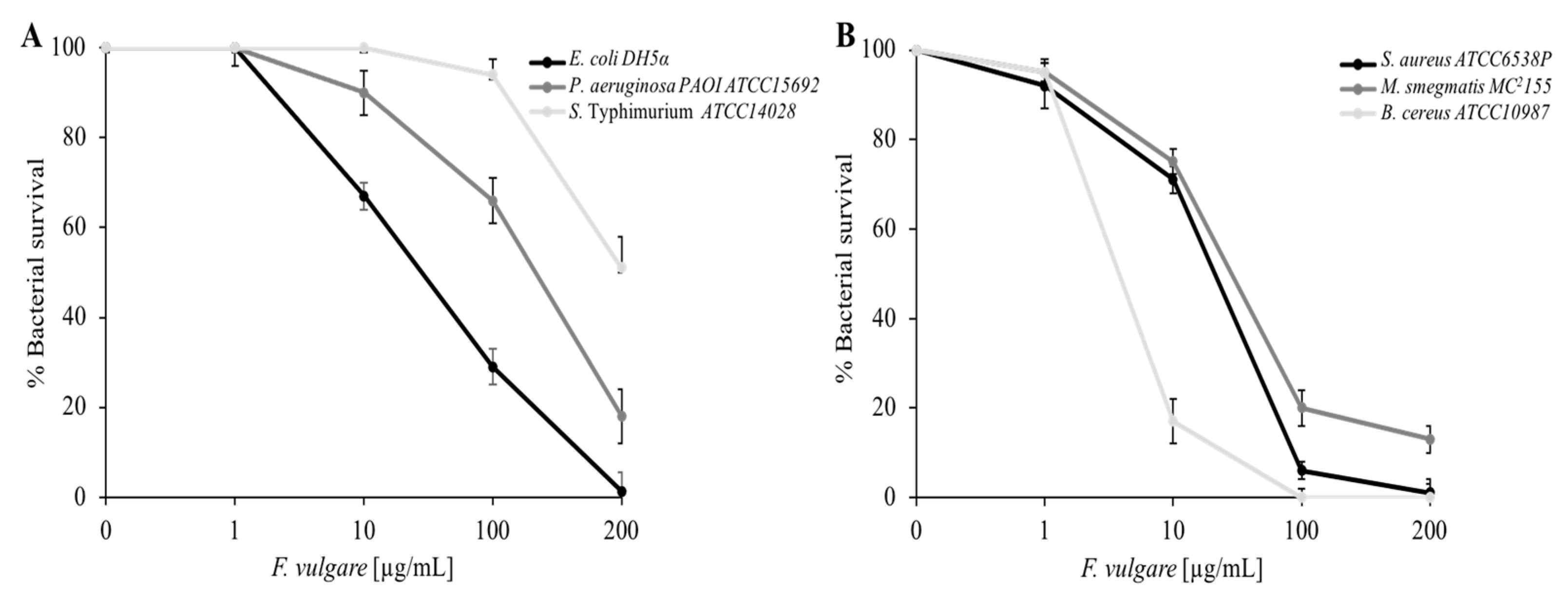 Plants 11 03573 g003