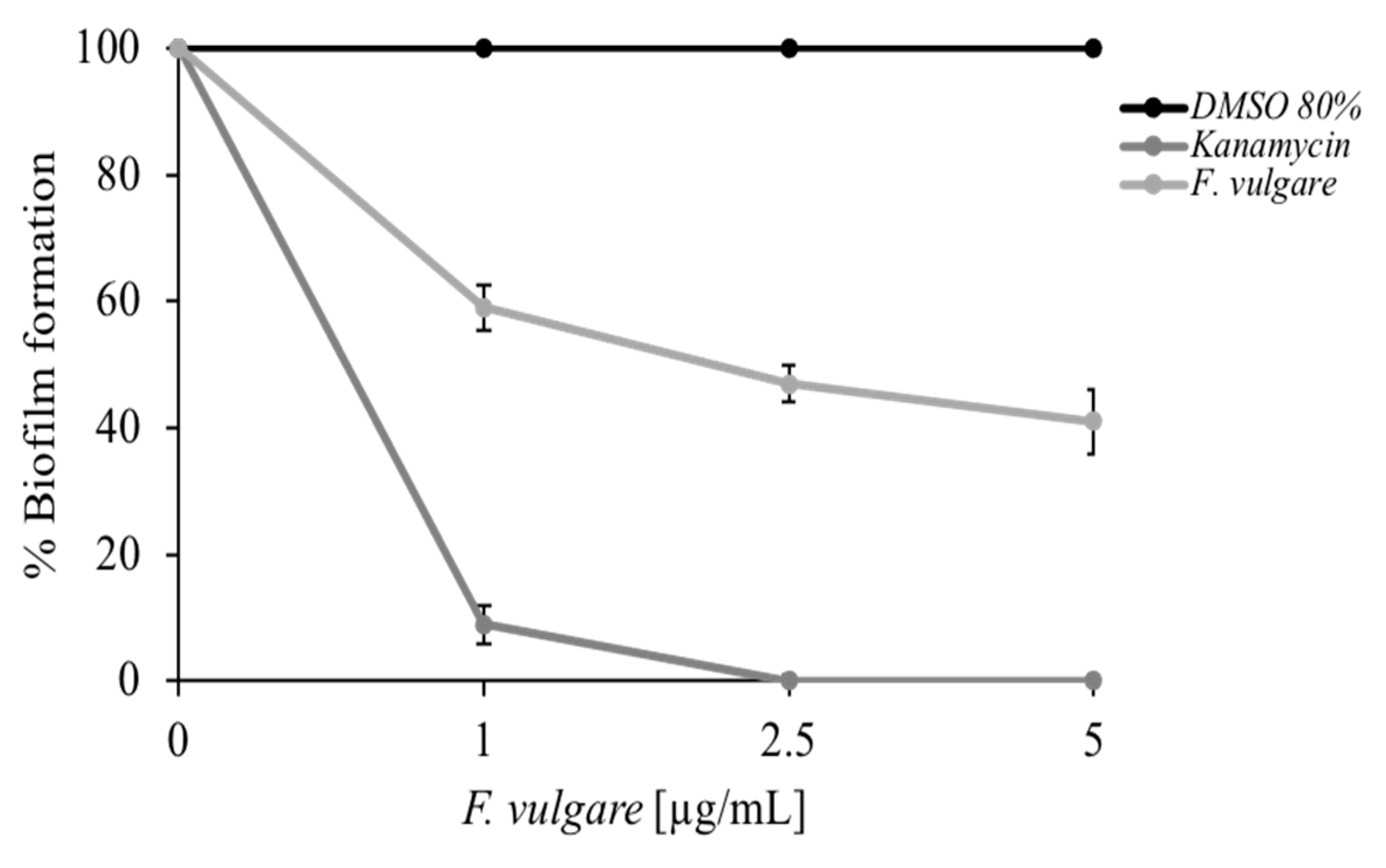 Plants 11 03573 g005