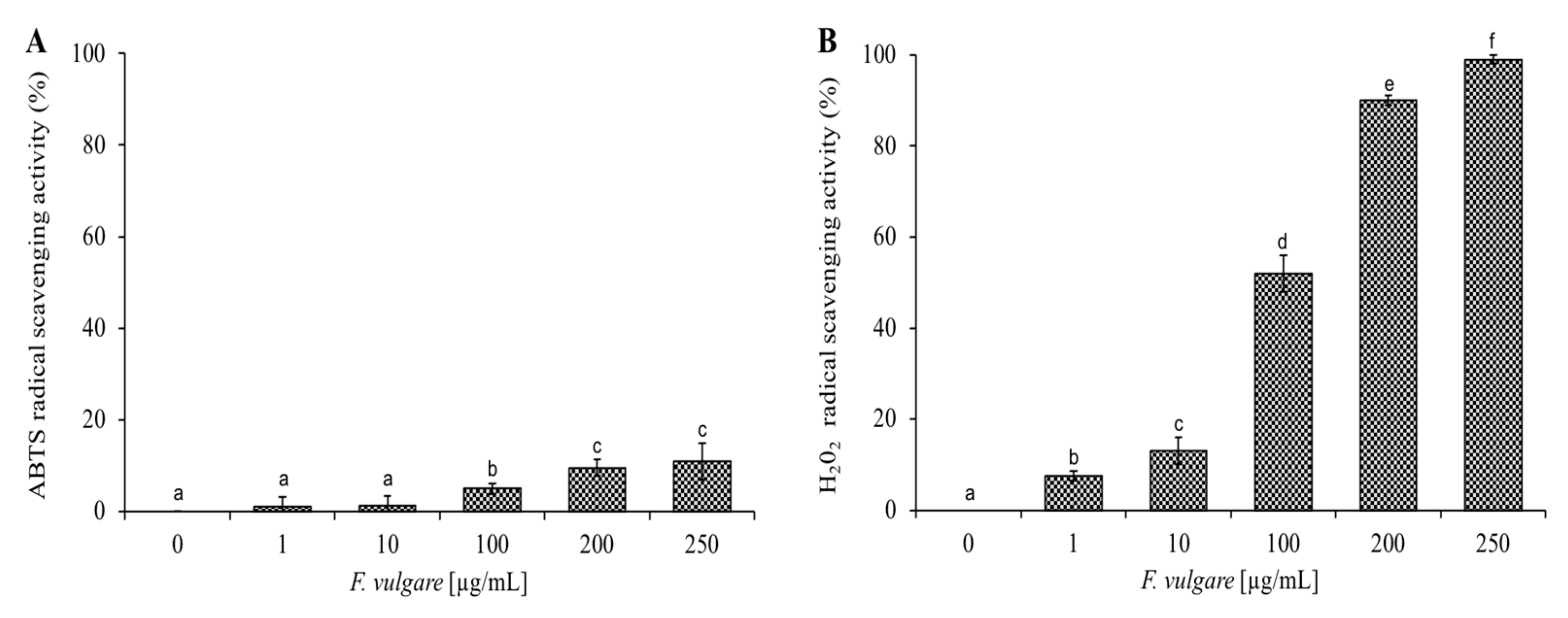 Plants 11 03573 g006