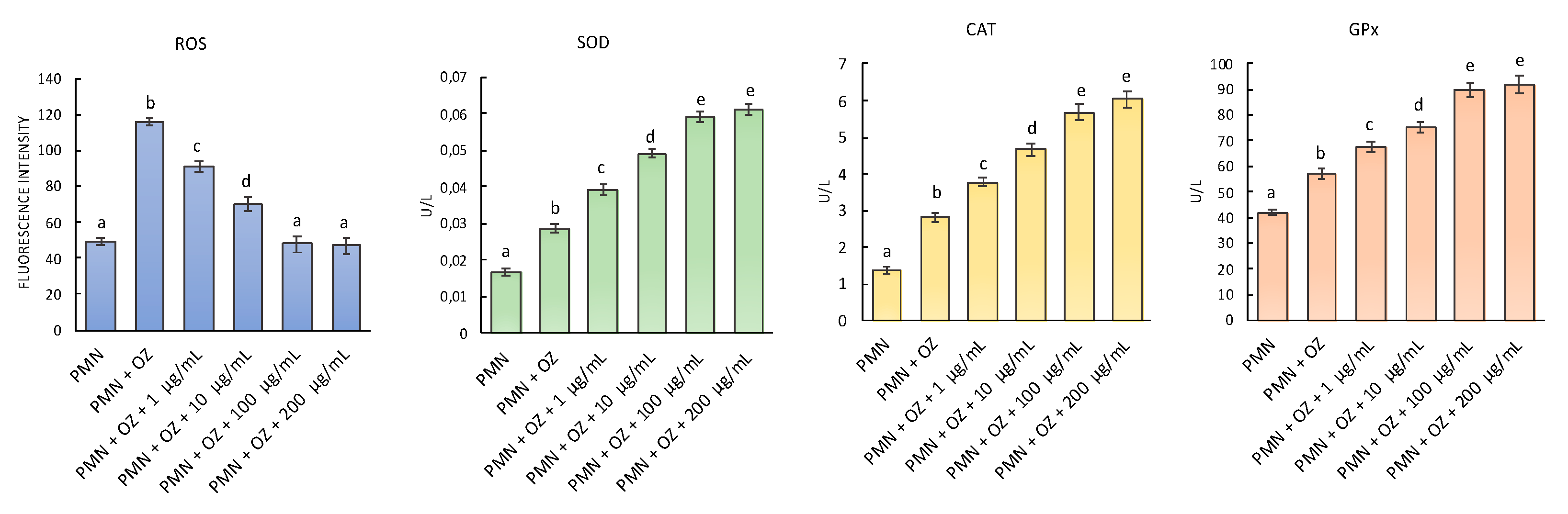 Plants 11 03573 g007