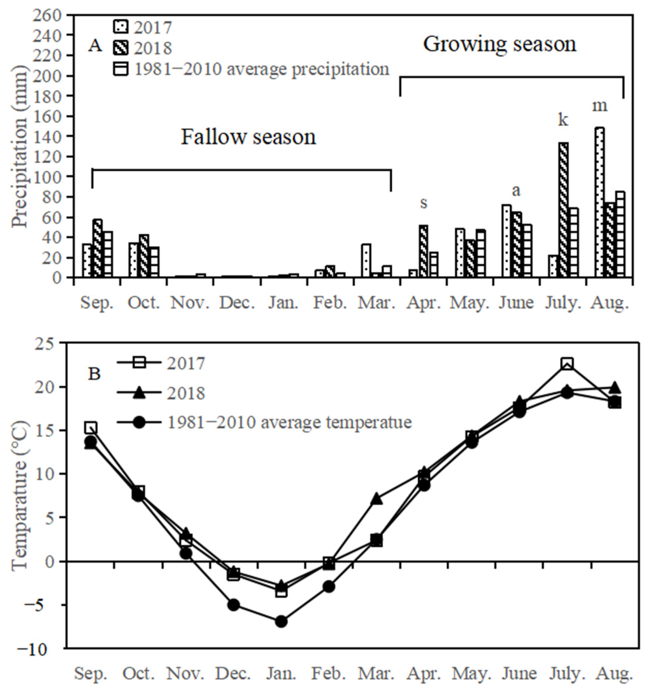 Plants 12 00051 g001