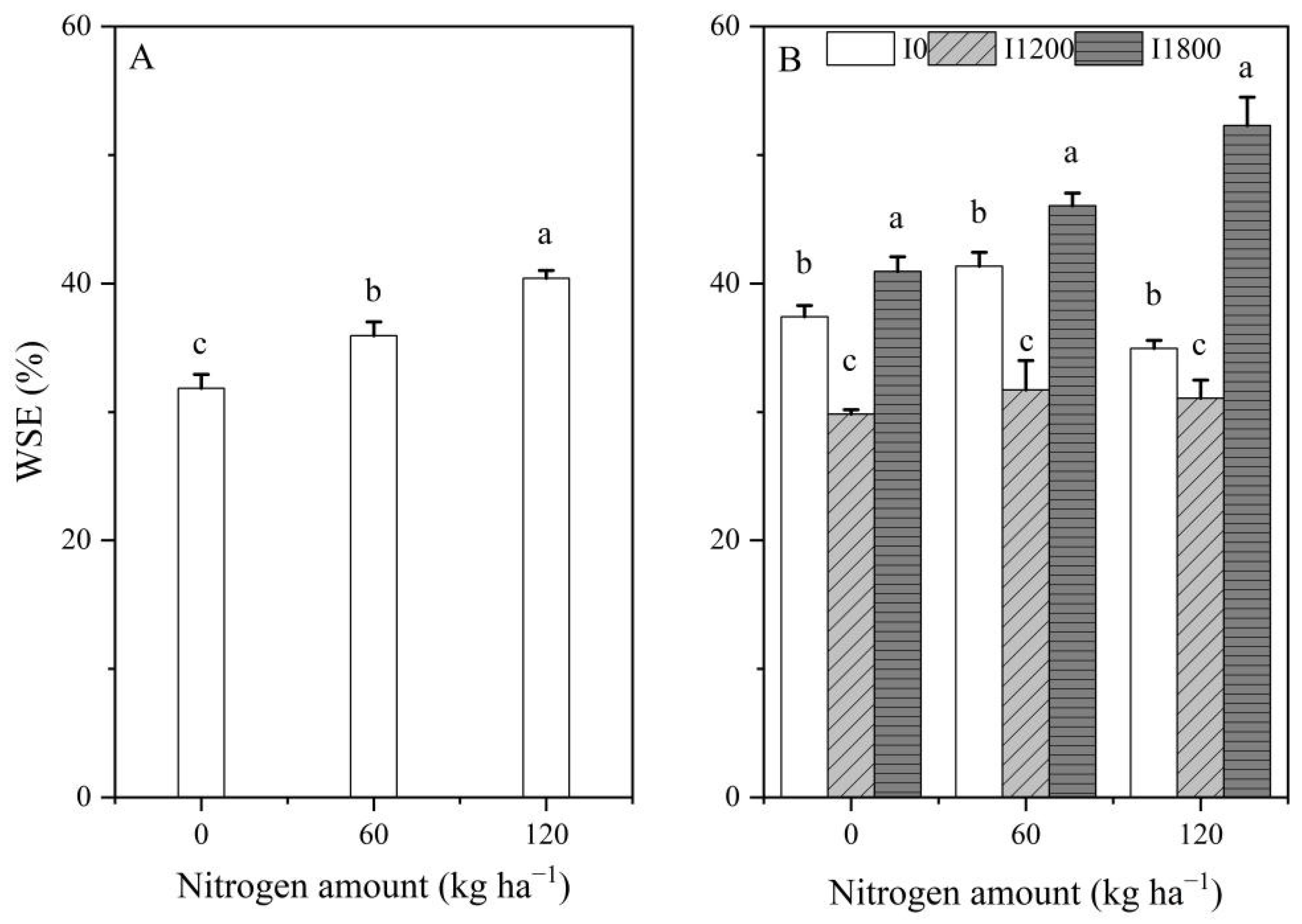 Plants 12 00051 g002a
