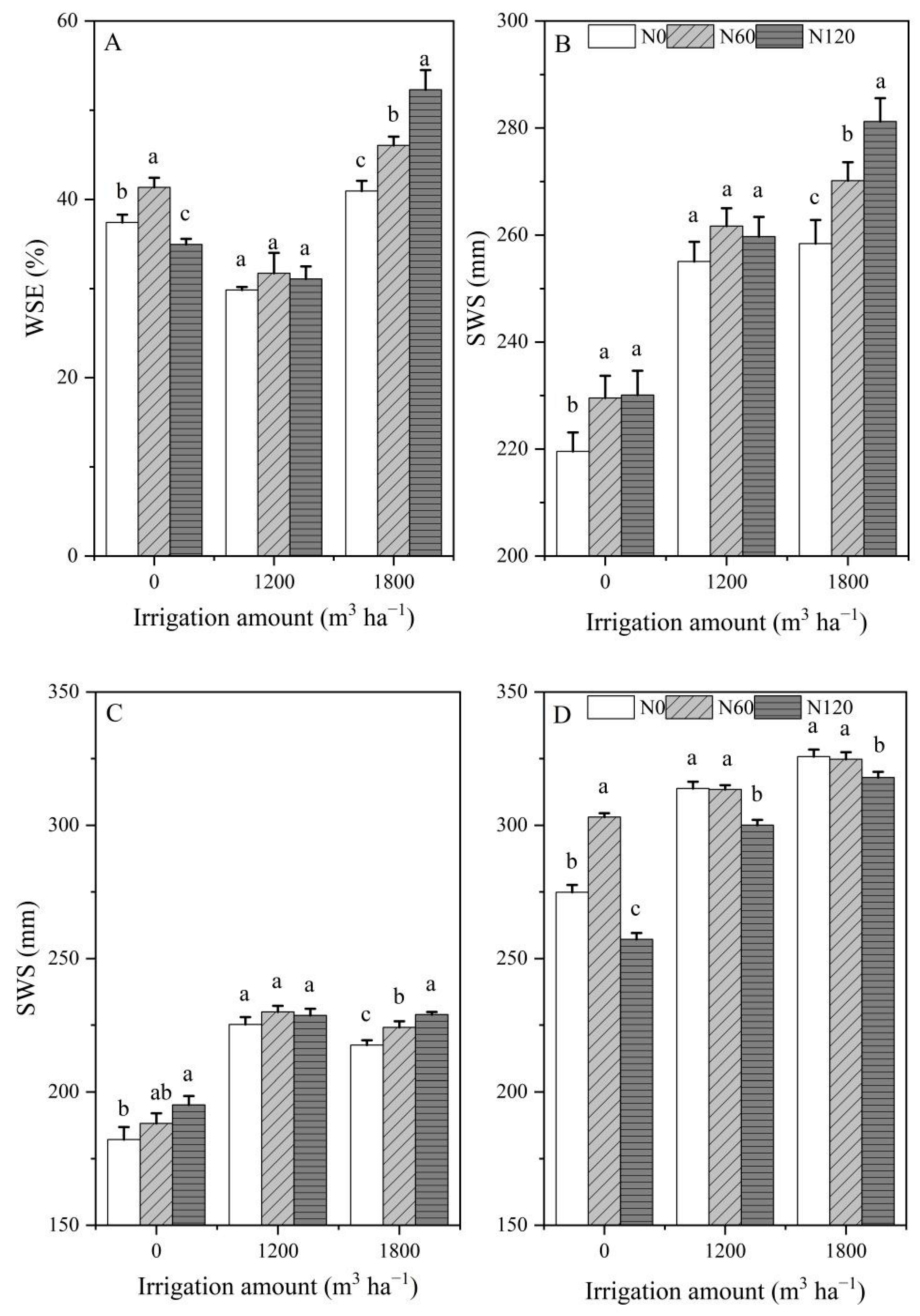 Plants 12 00051 g003