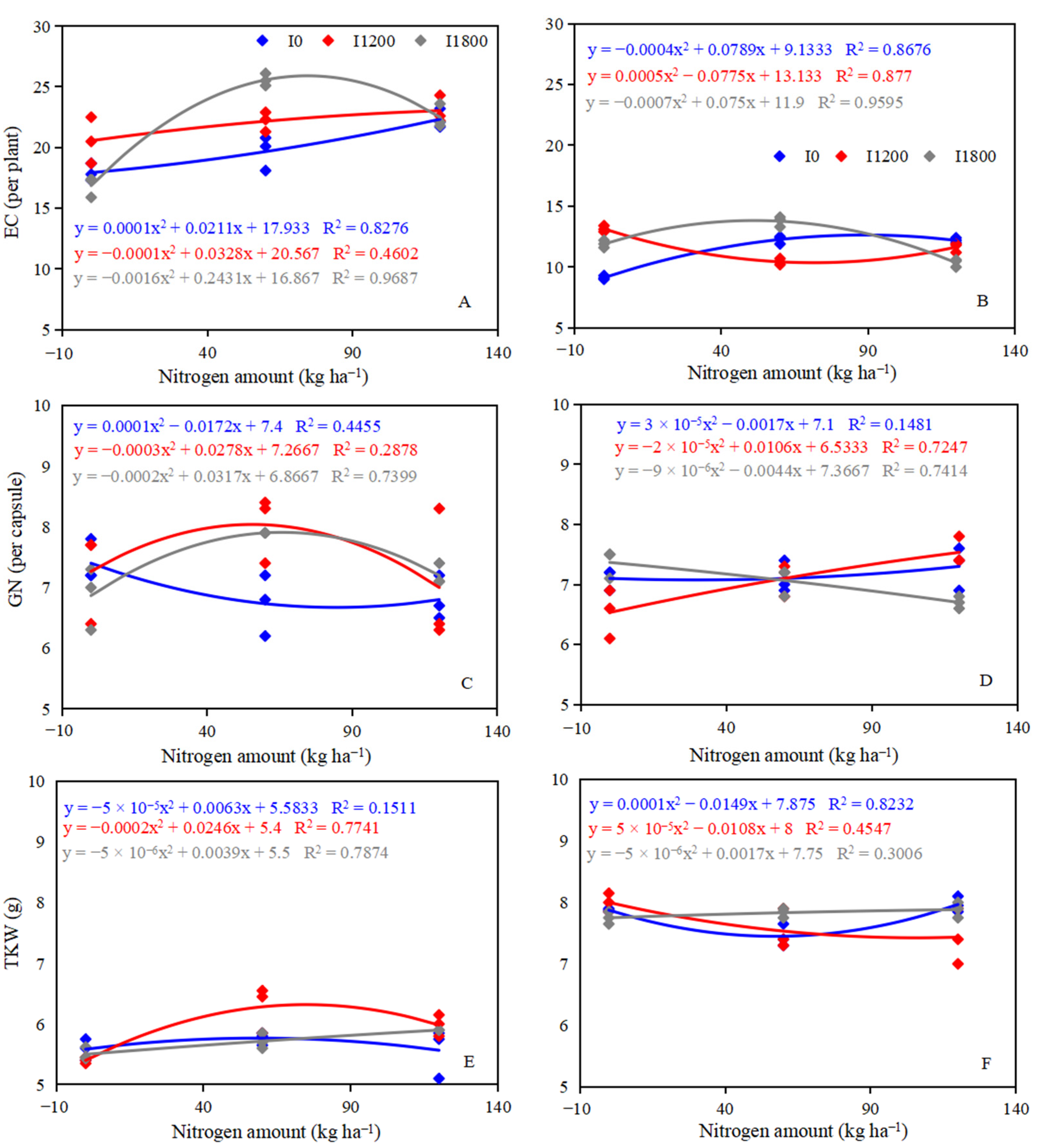 Plants 12 00051 g004
