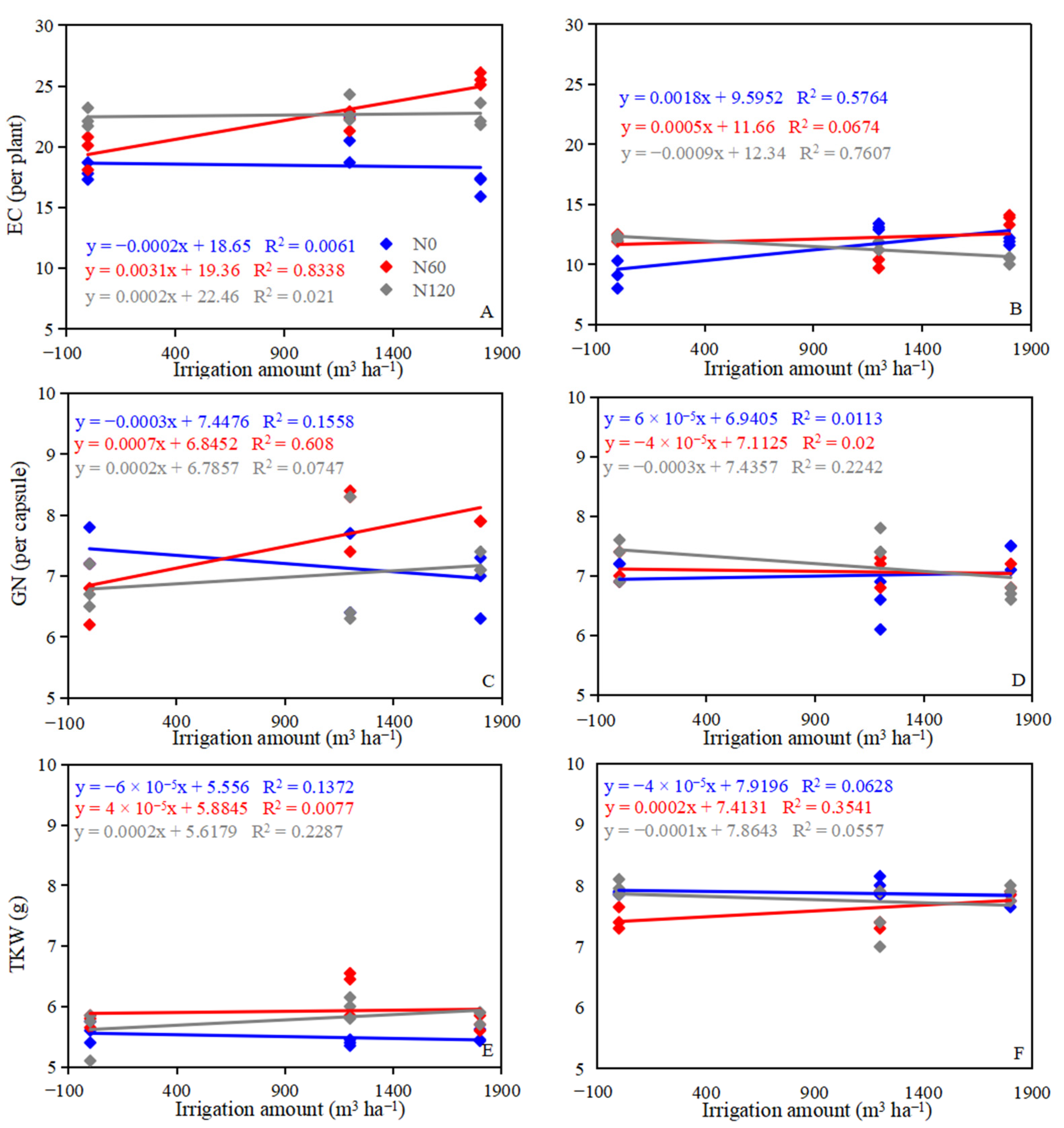 Plants 12 00051 g005