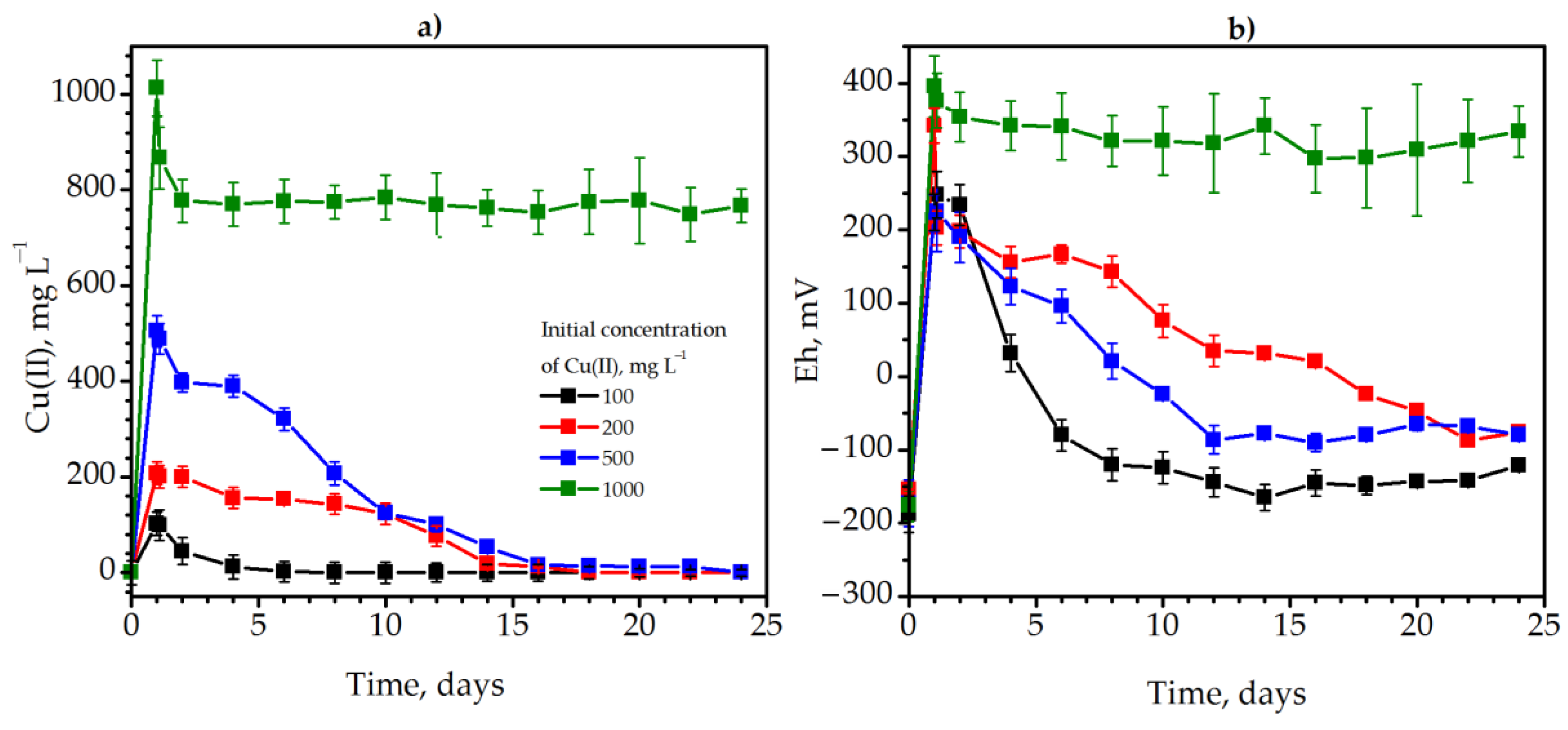 Plants 12 00198 g002