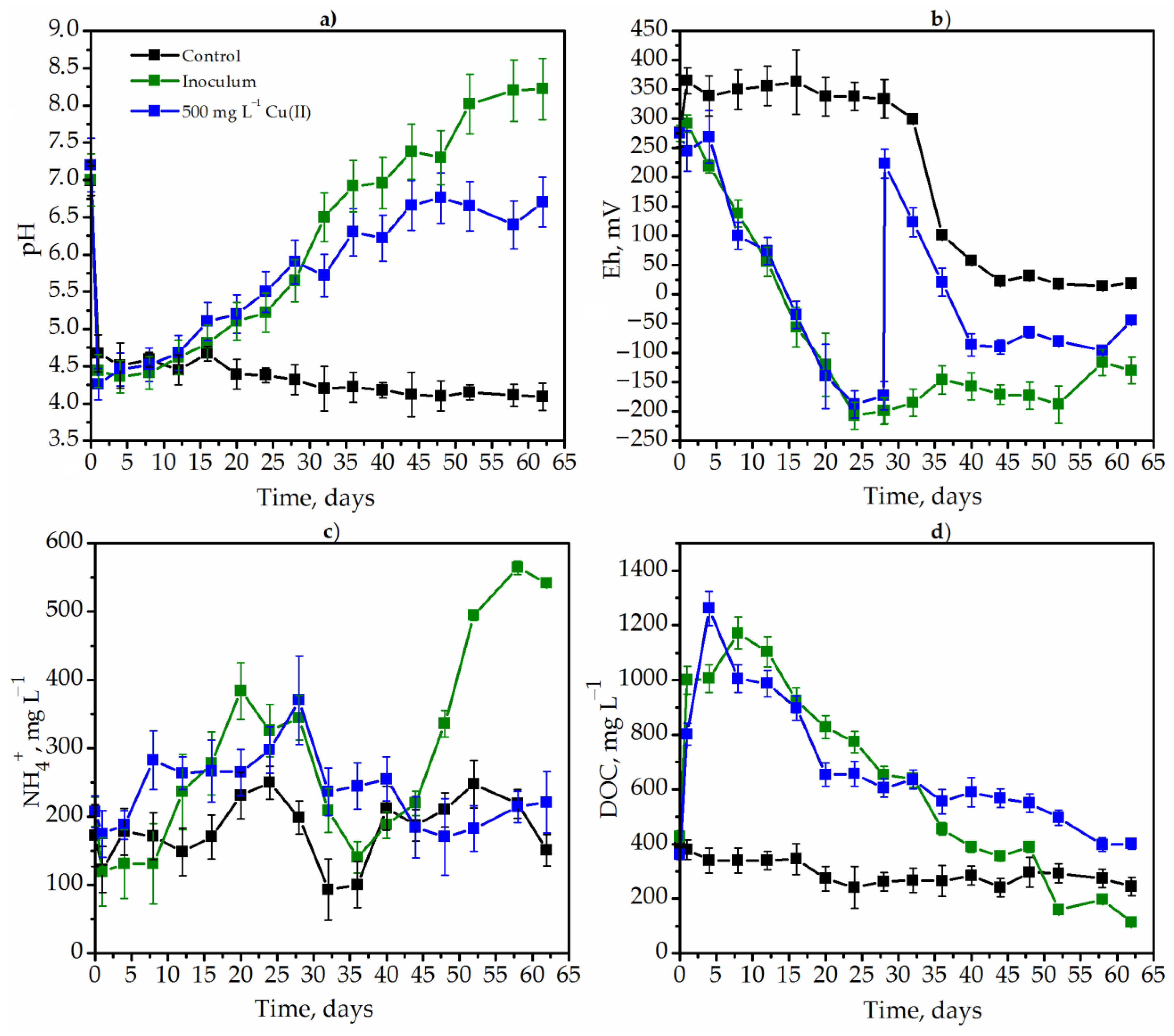 Plants 12 00198 g003