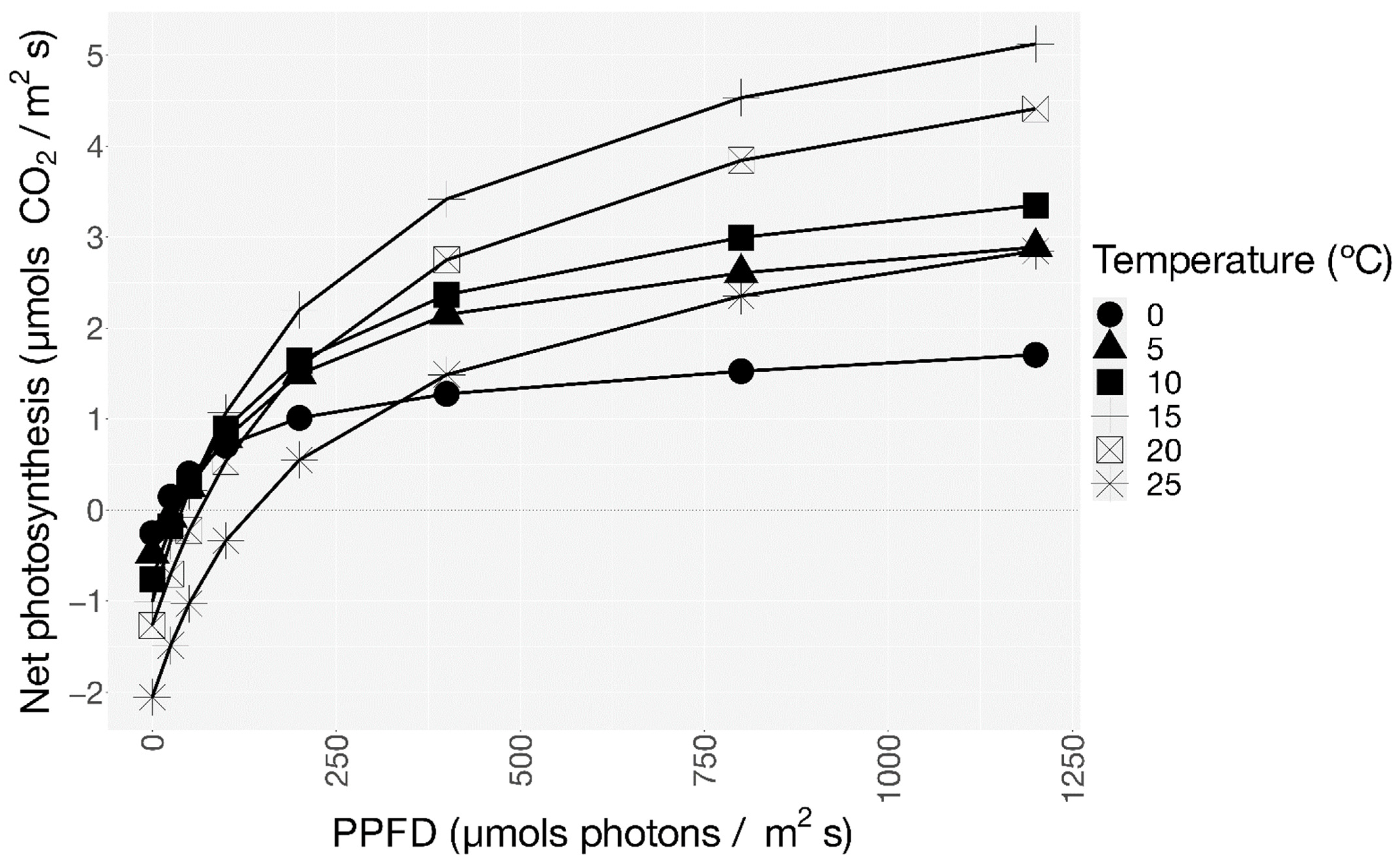 Plants 12 00499 g002