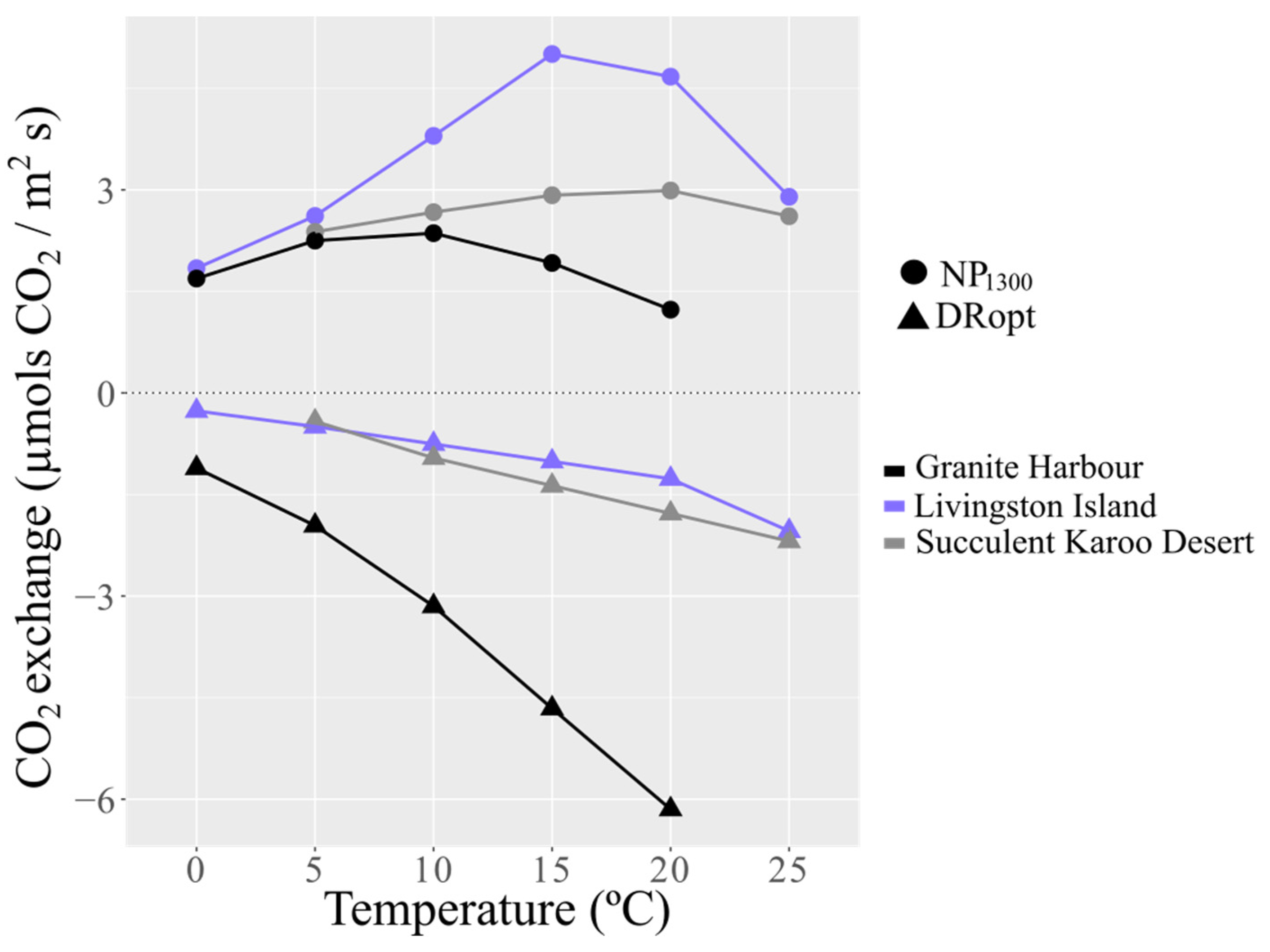 Plants 12 00499 g003