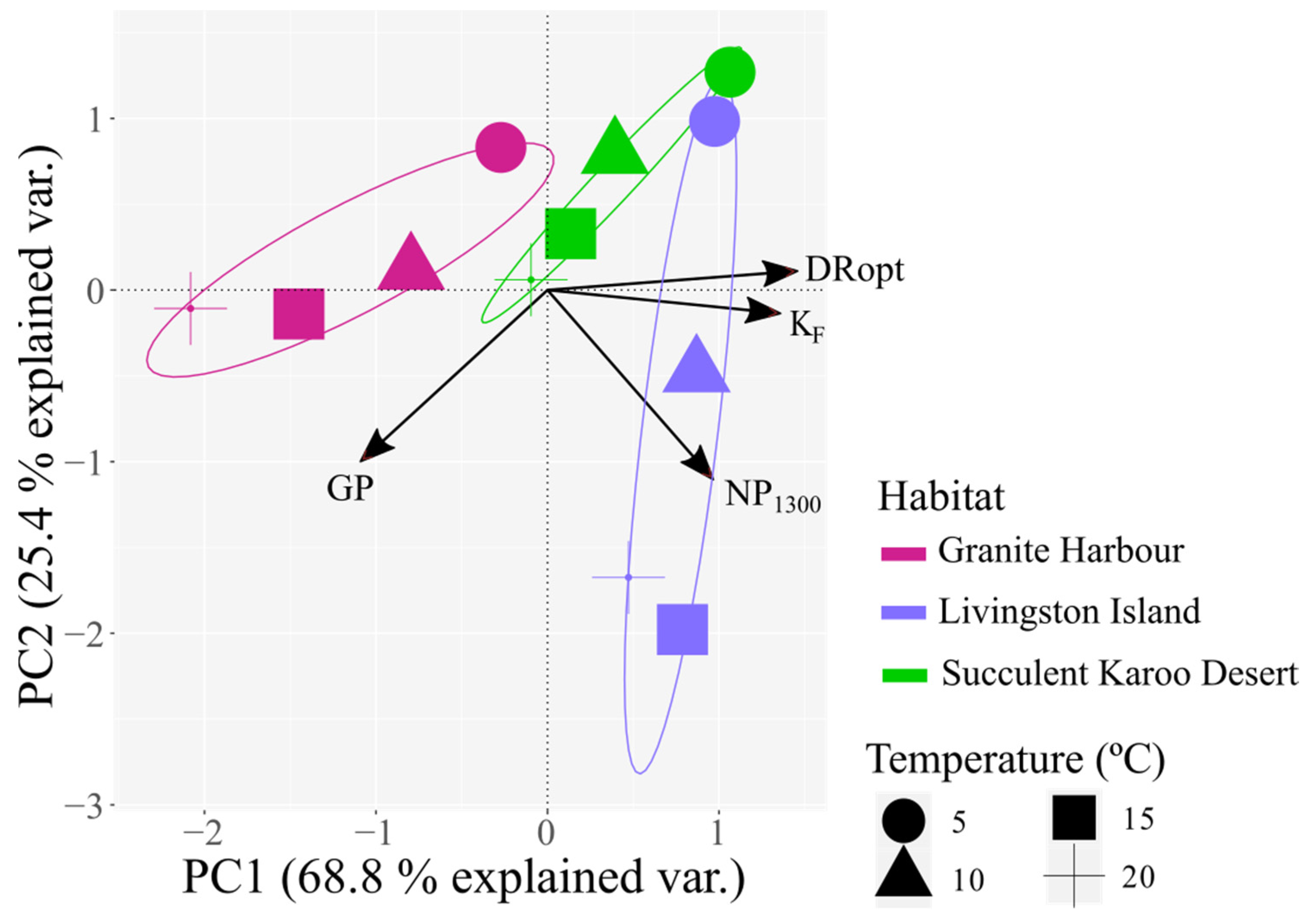 Plants 12 00499 g005
