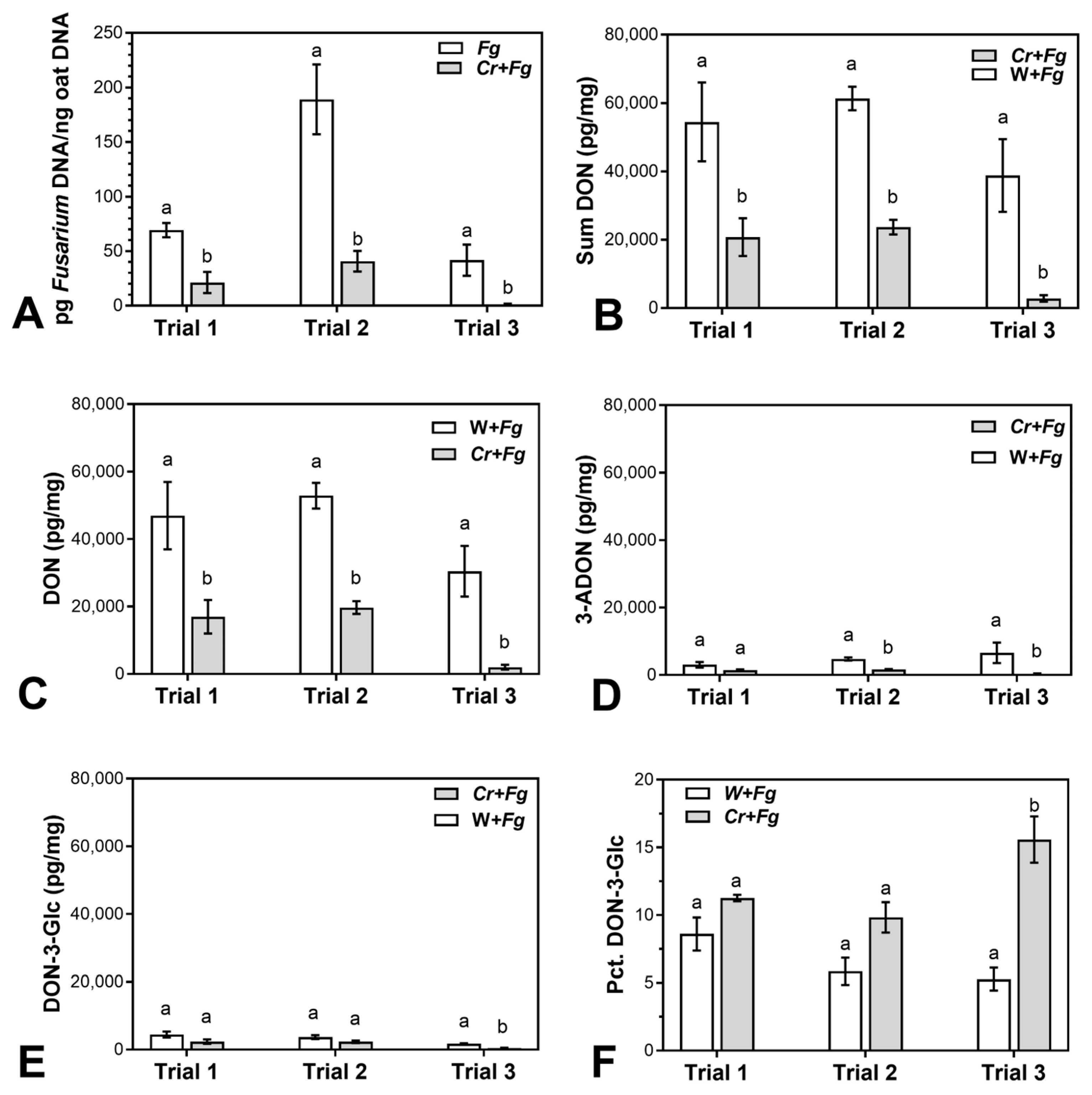 Plants 12 00500 g001