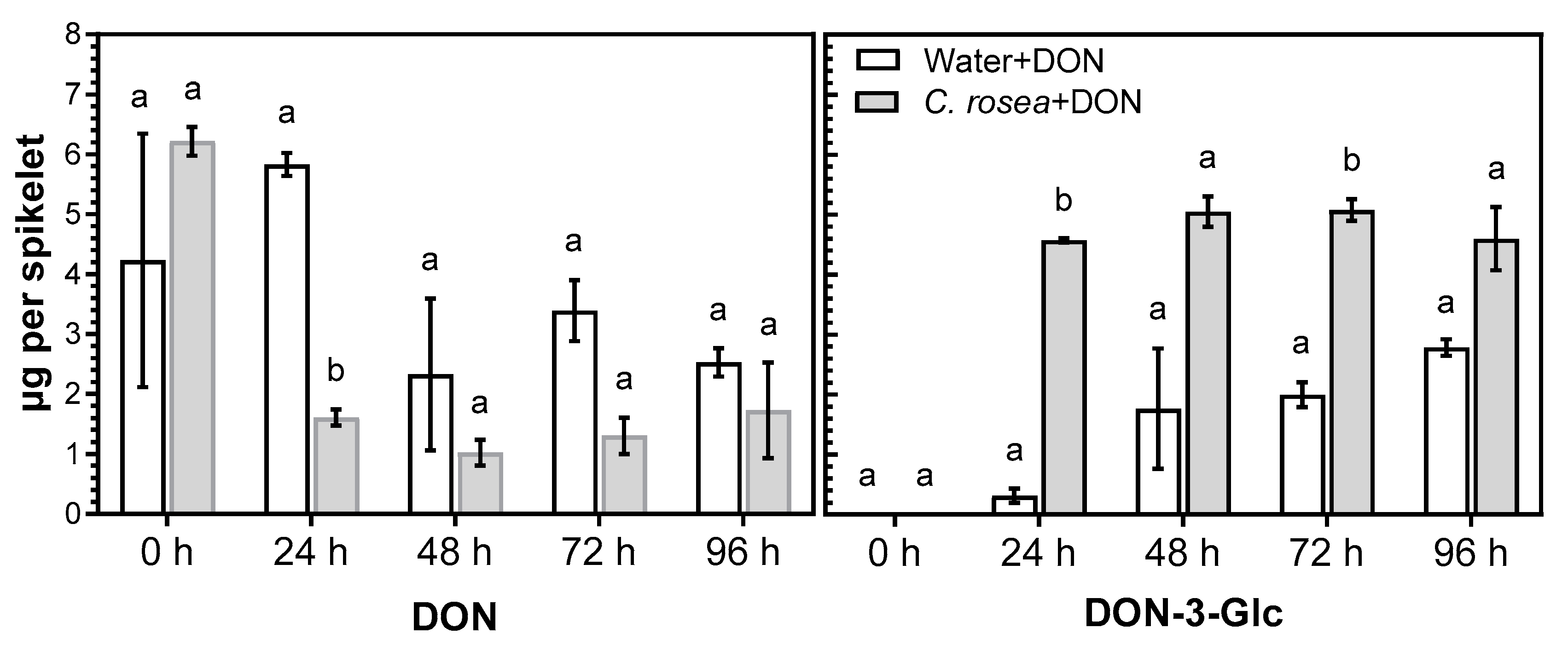 Plants 12 00500 g002