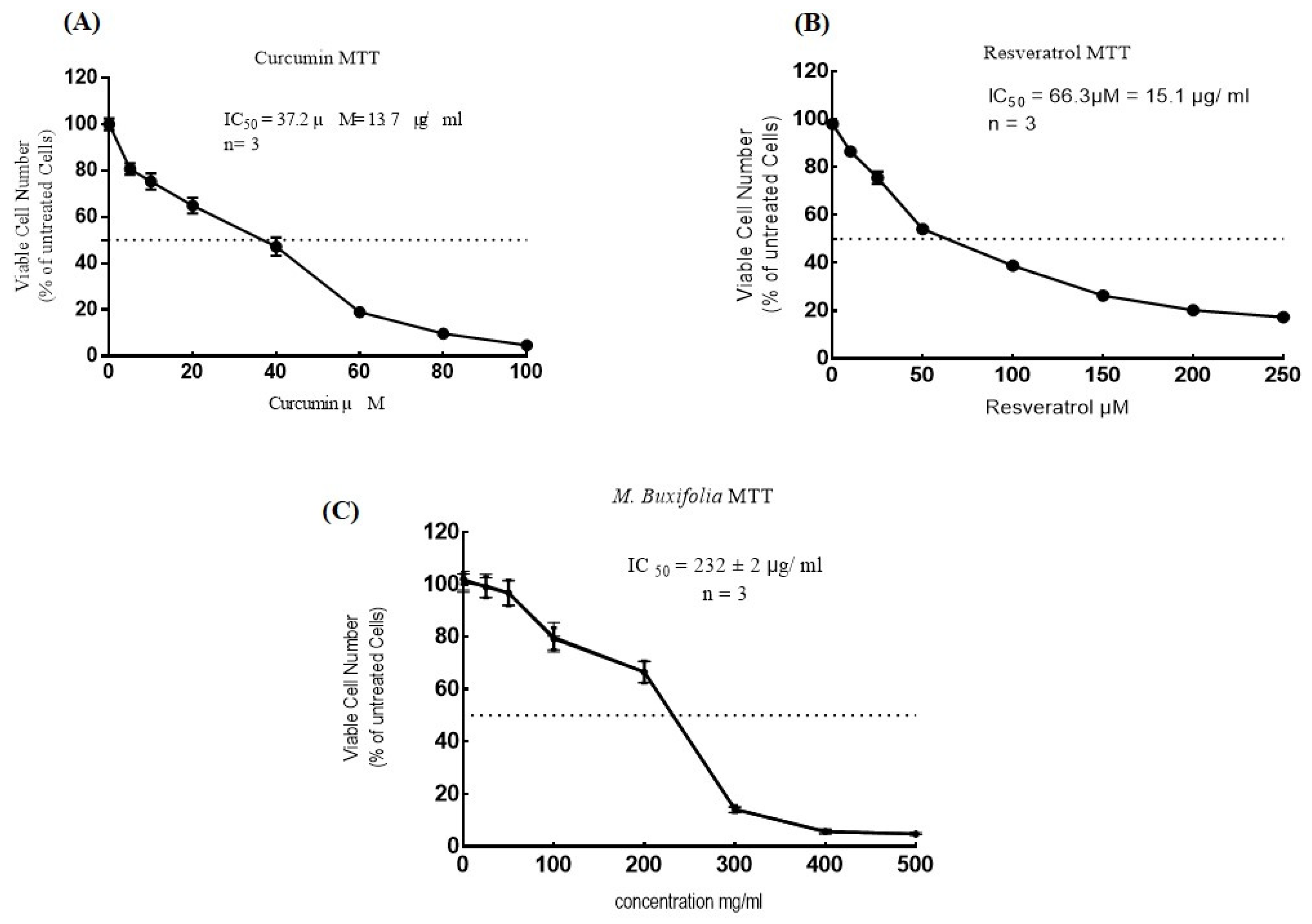 Plants 12 01147 g001