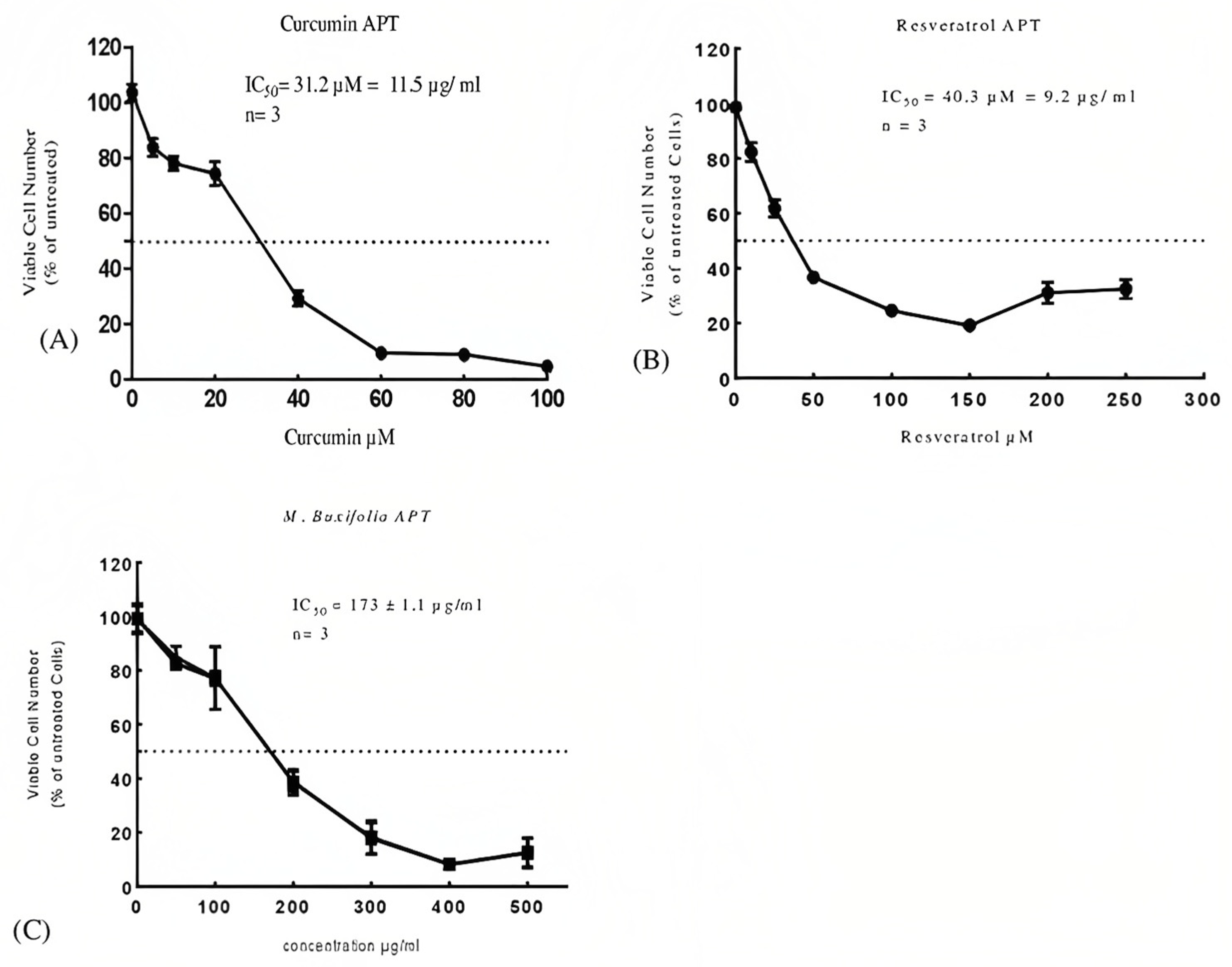 Plants 12 01147 g002