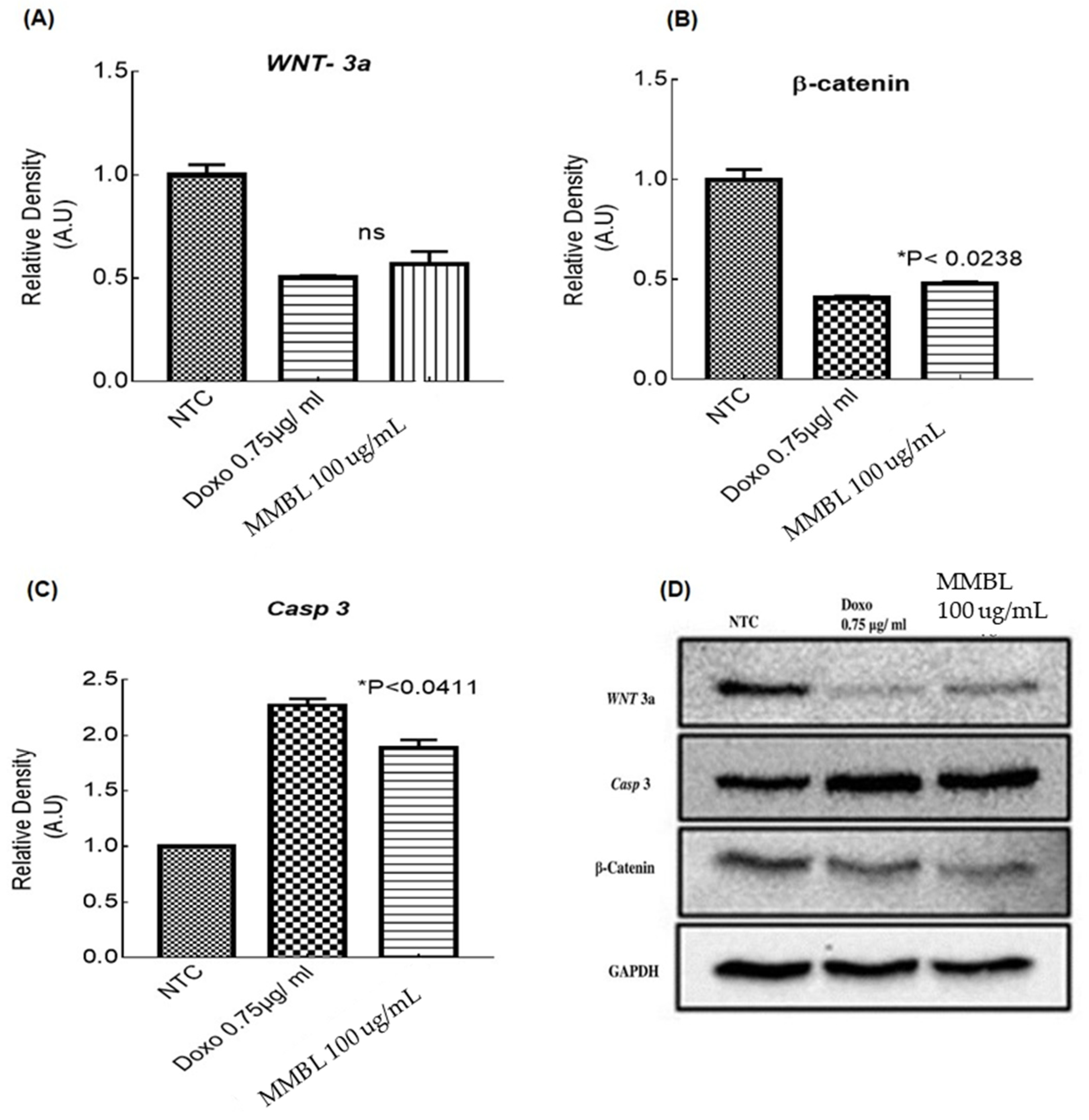 Plants 12 01147 g005
