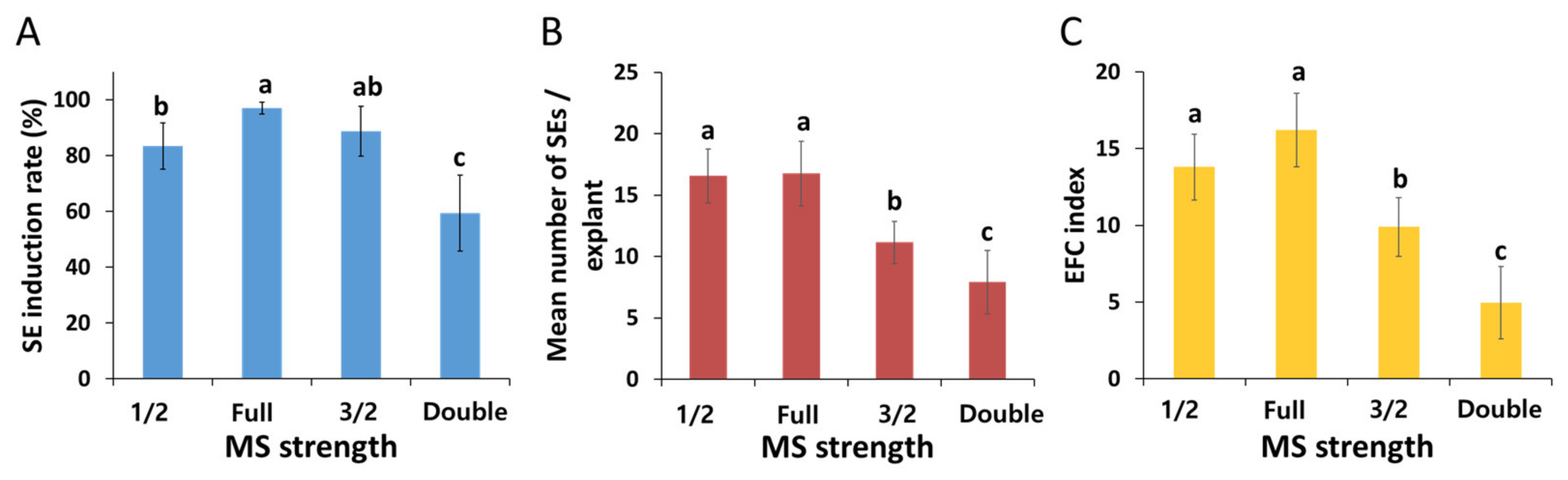 Plants 12 01270 g004 Plants 12 01270 g004