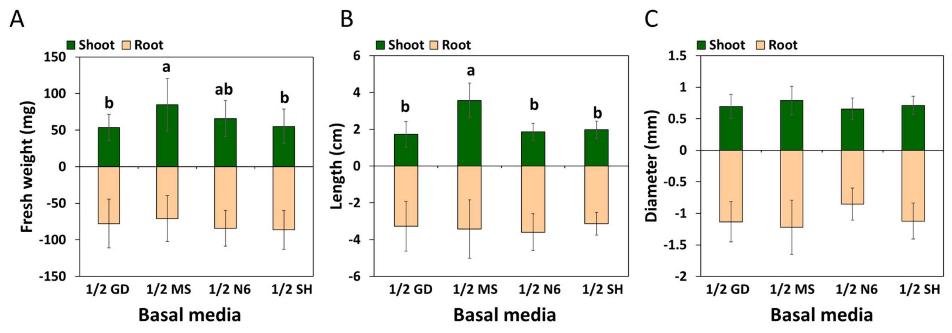 Plants 12 01270 g008 Plants 12 01270 g008