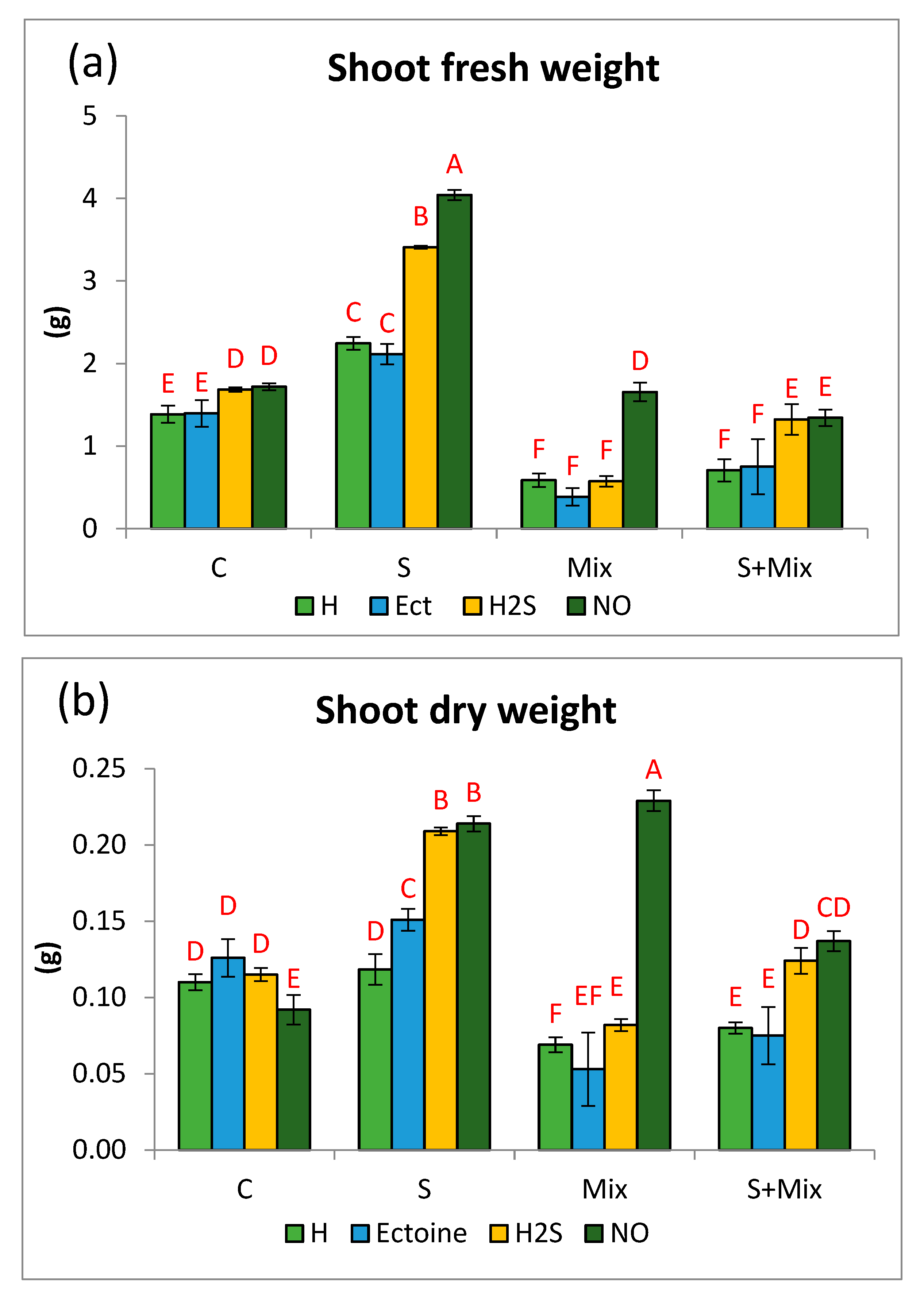 Plants 12 01440 g001a