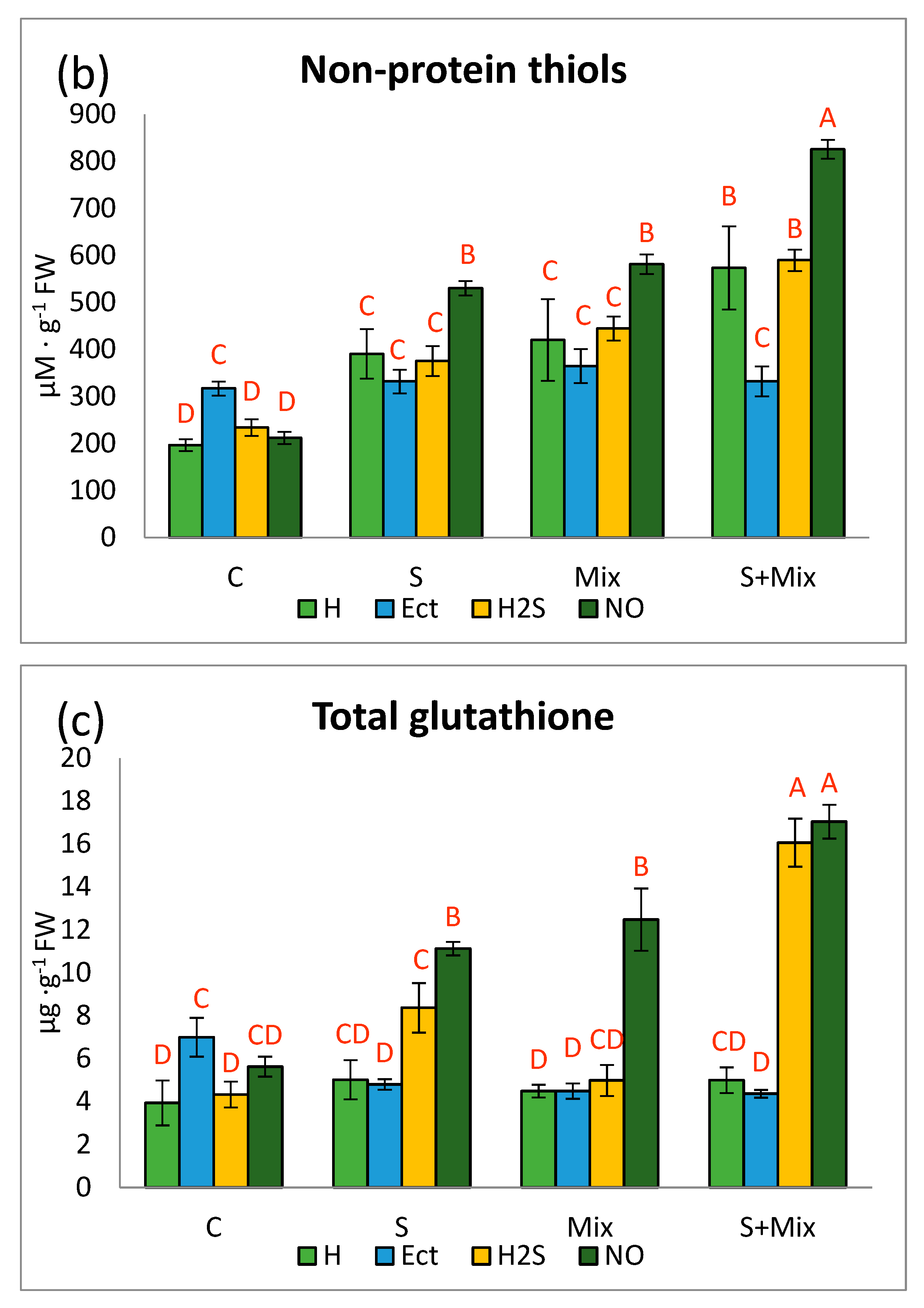 Plants 12 01440 g002b