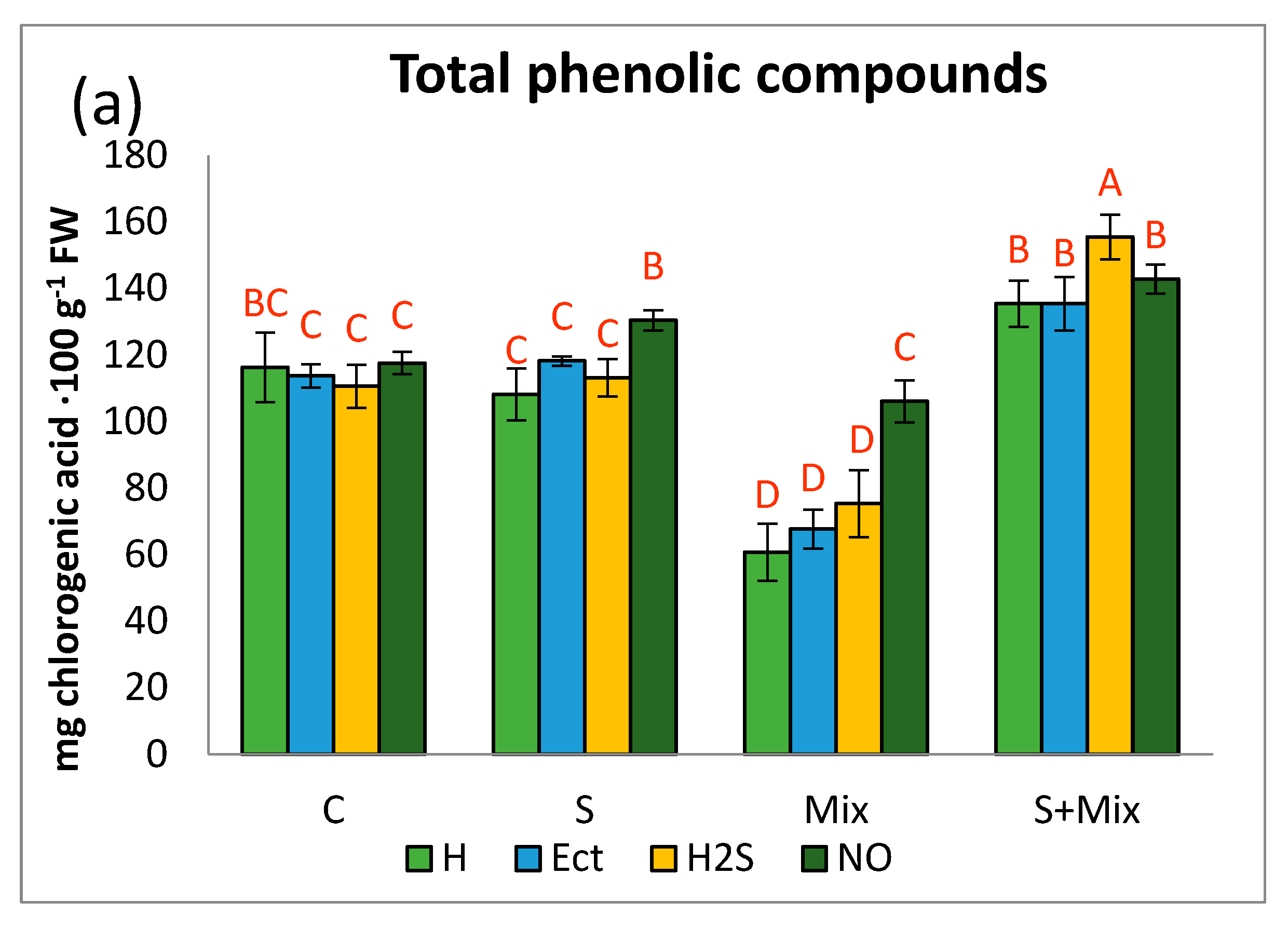 Plants 12 01440 g003a