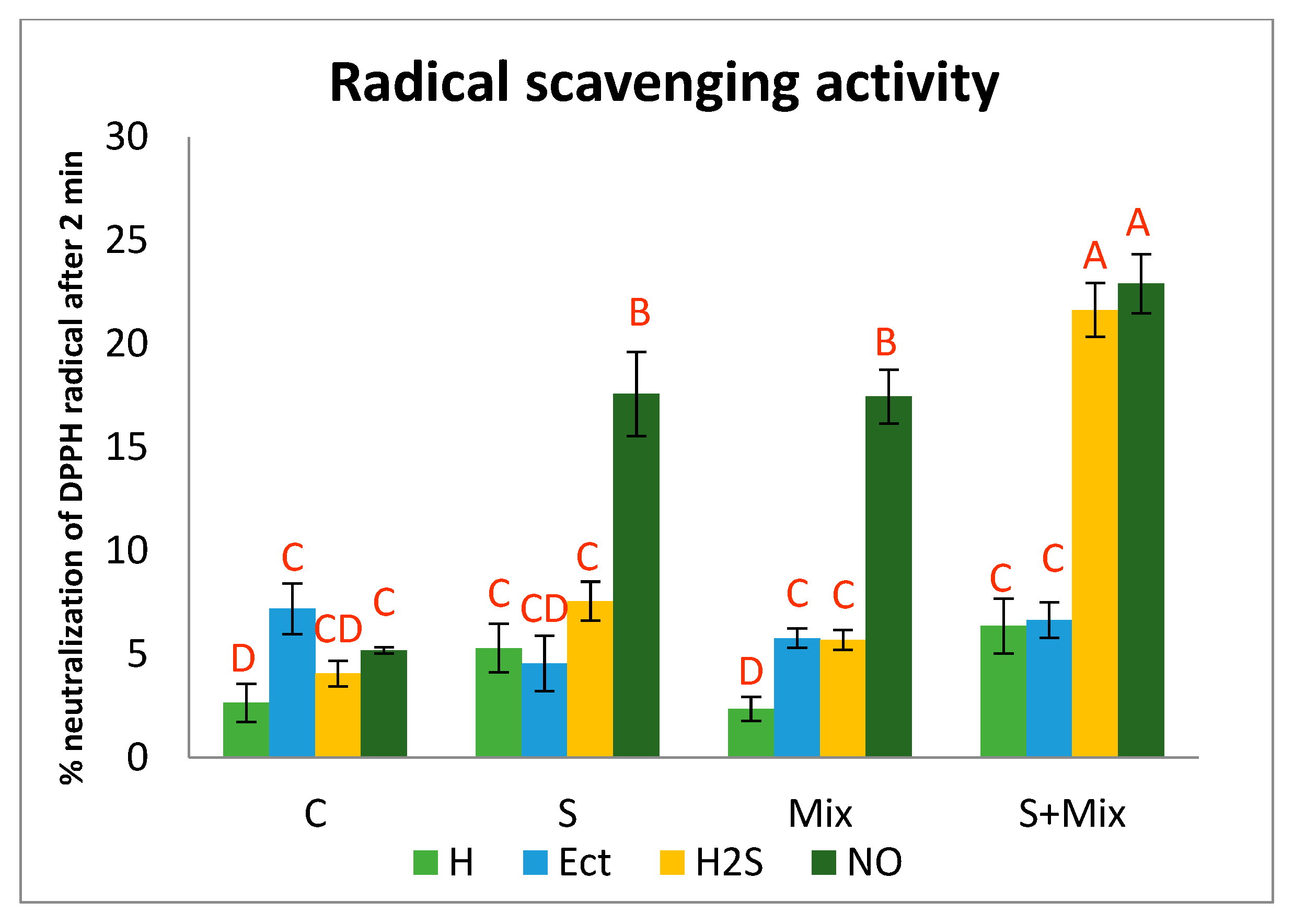 Plants 12 01440 g004