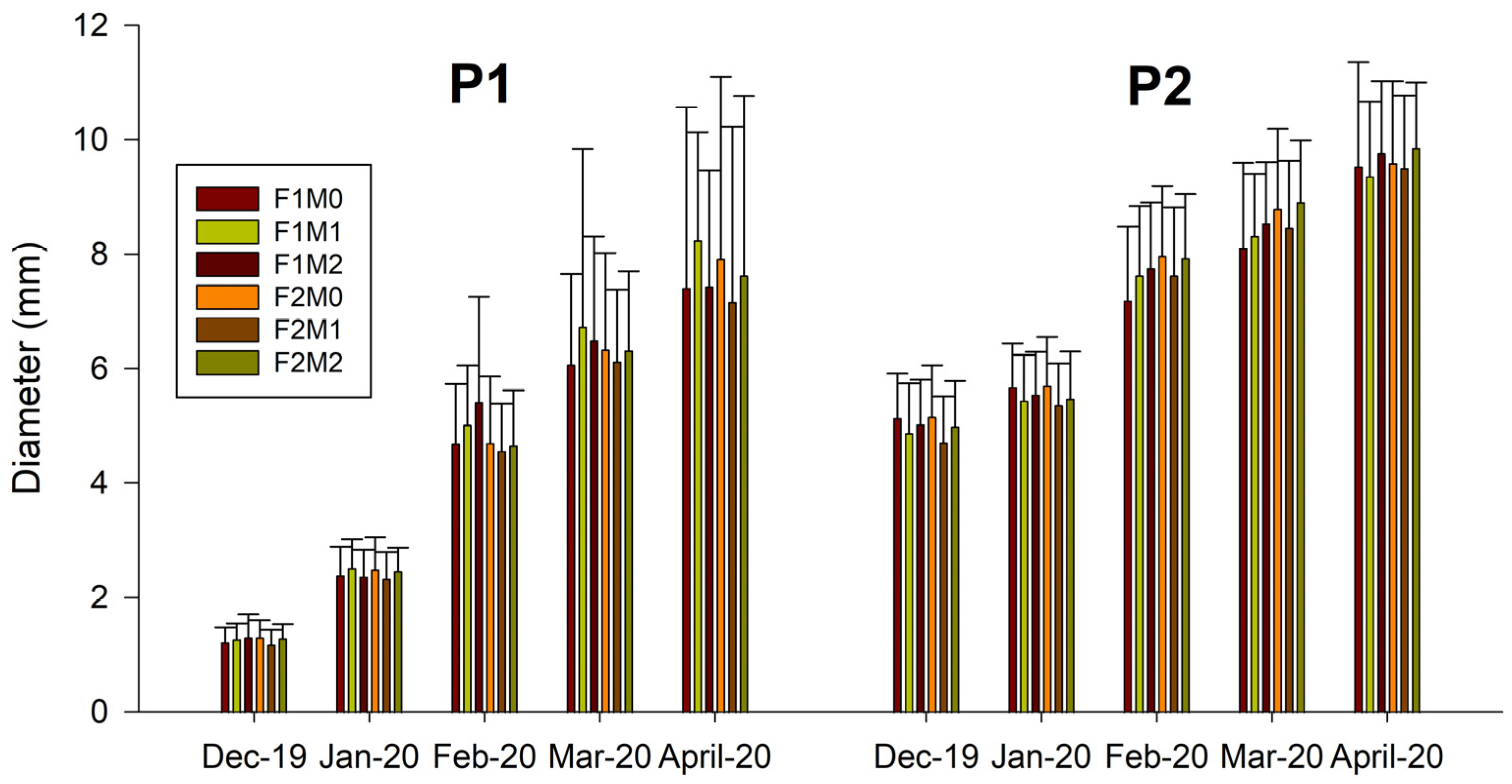 Plants 12 01521 g002 Plants 12 01521 g002