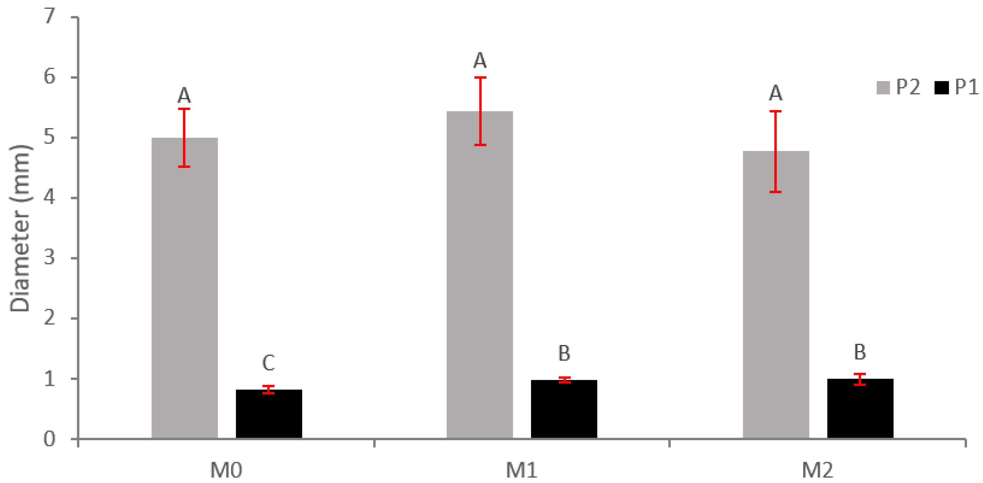 Plants 12 01521 g003 Plants 12 01521 g003