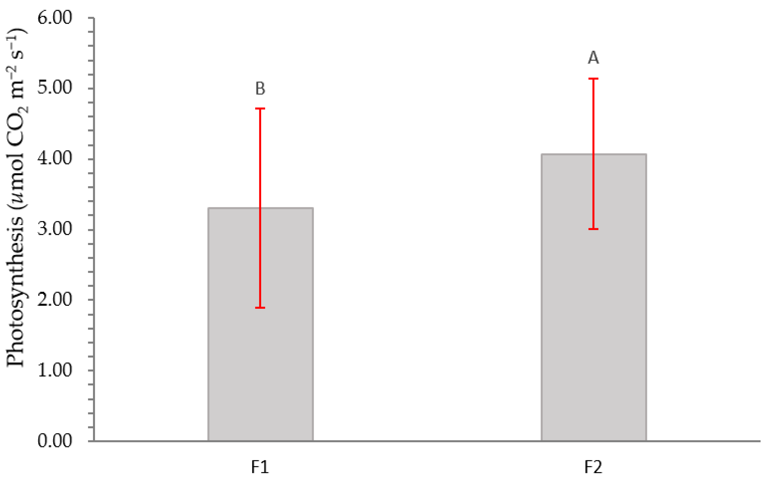 Plants 12 01521 g007 Plants 12 01521 g007