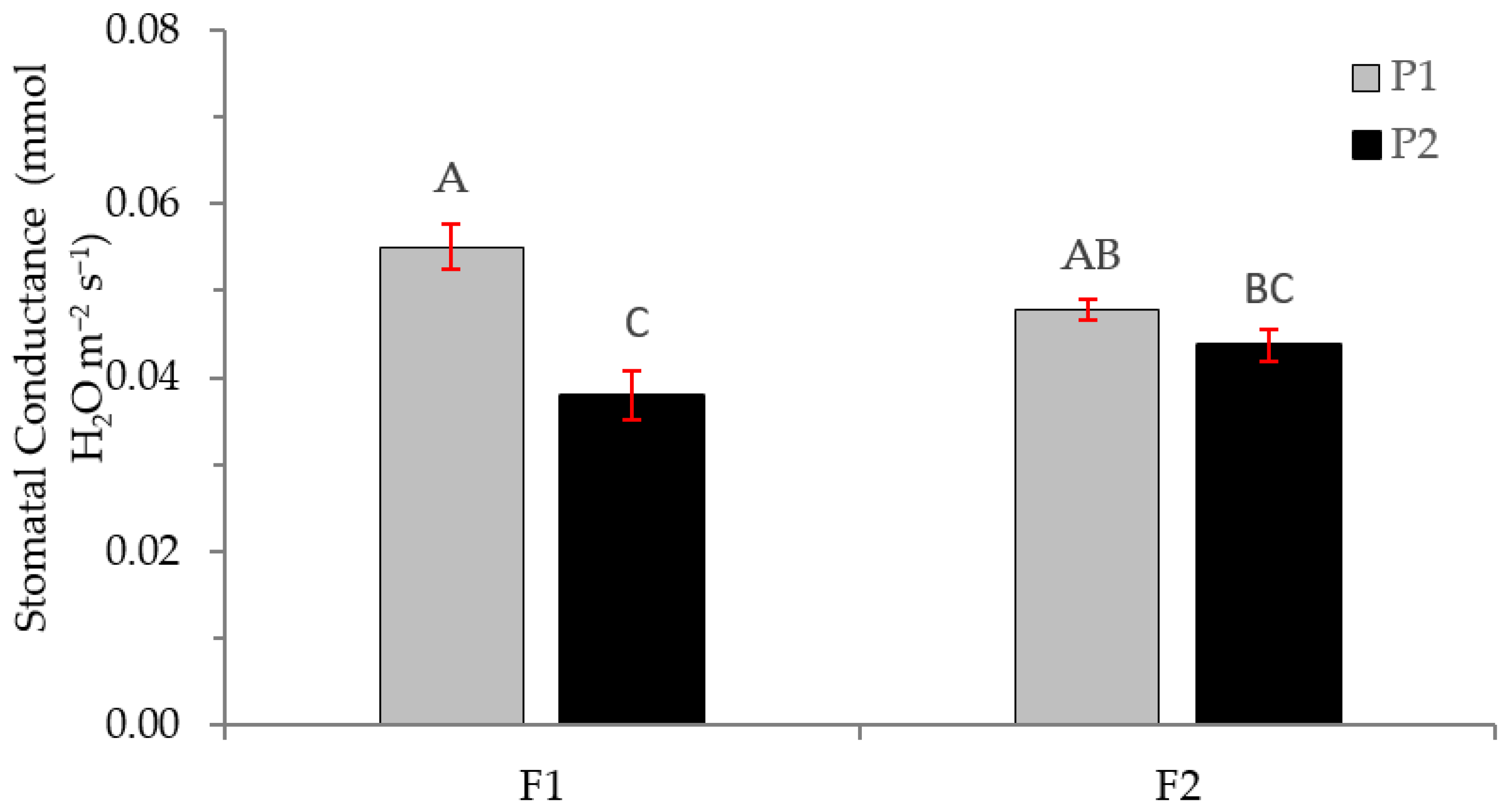 Plants 12 01521 g009 Plants 12 01521 g009
