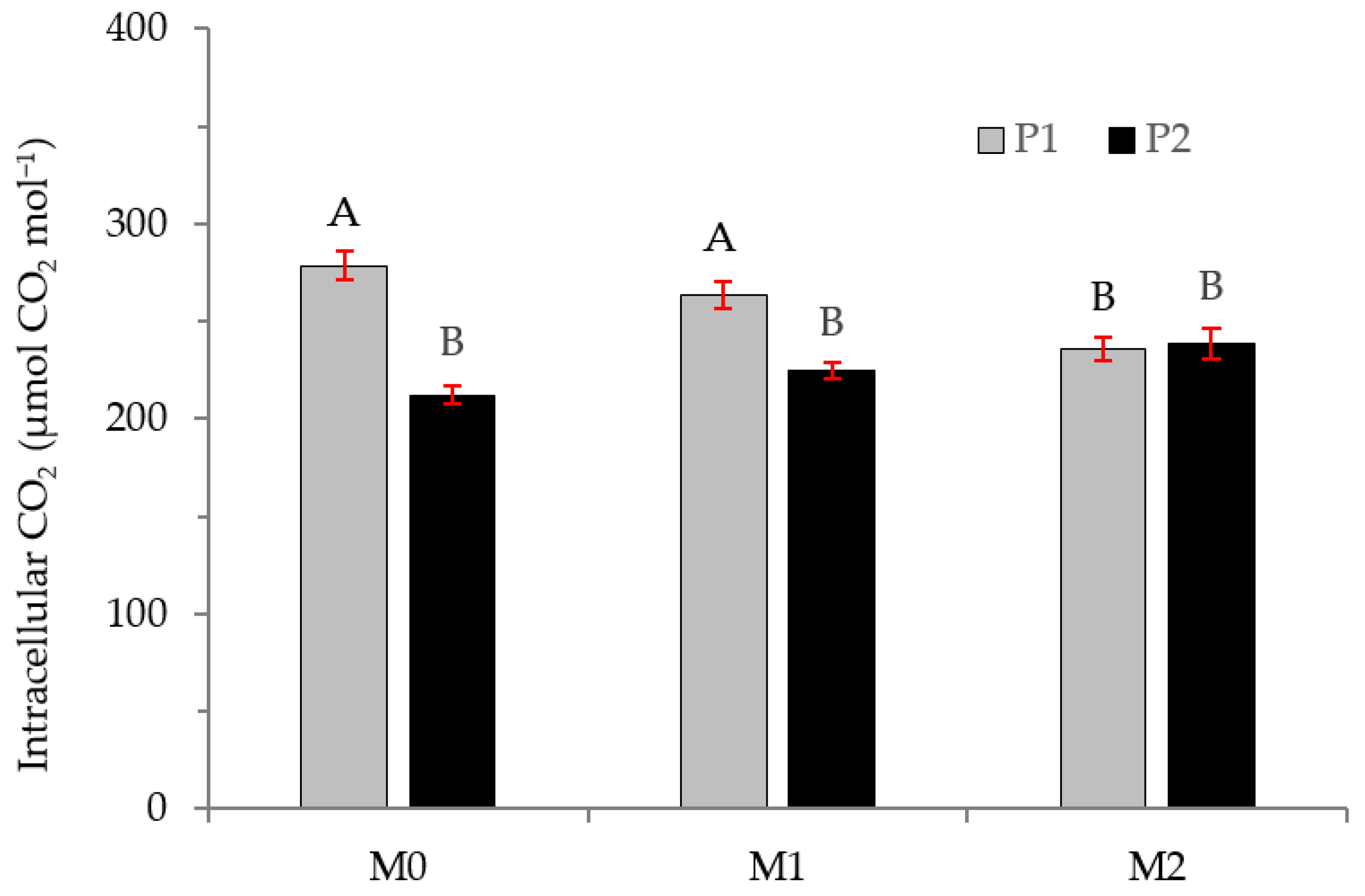 Plants 12 01521 g010 Plants 12 01521 g010