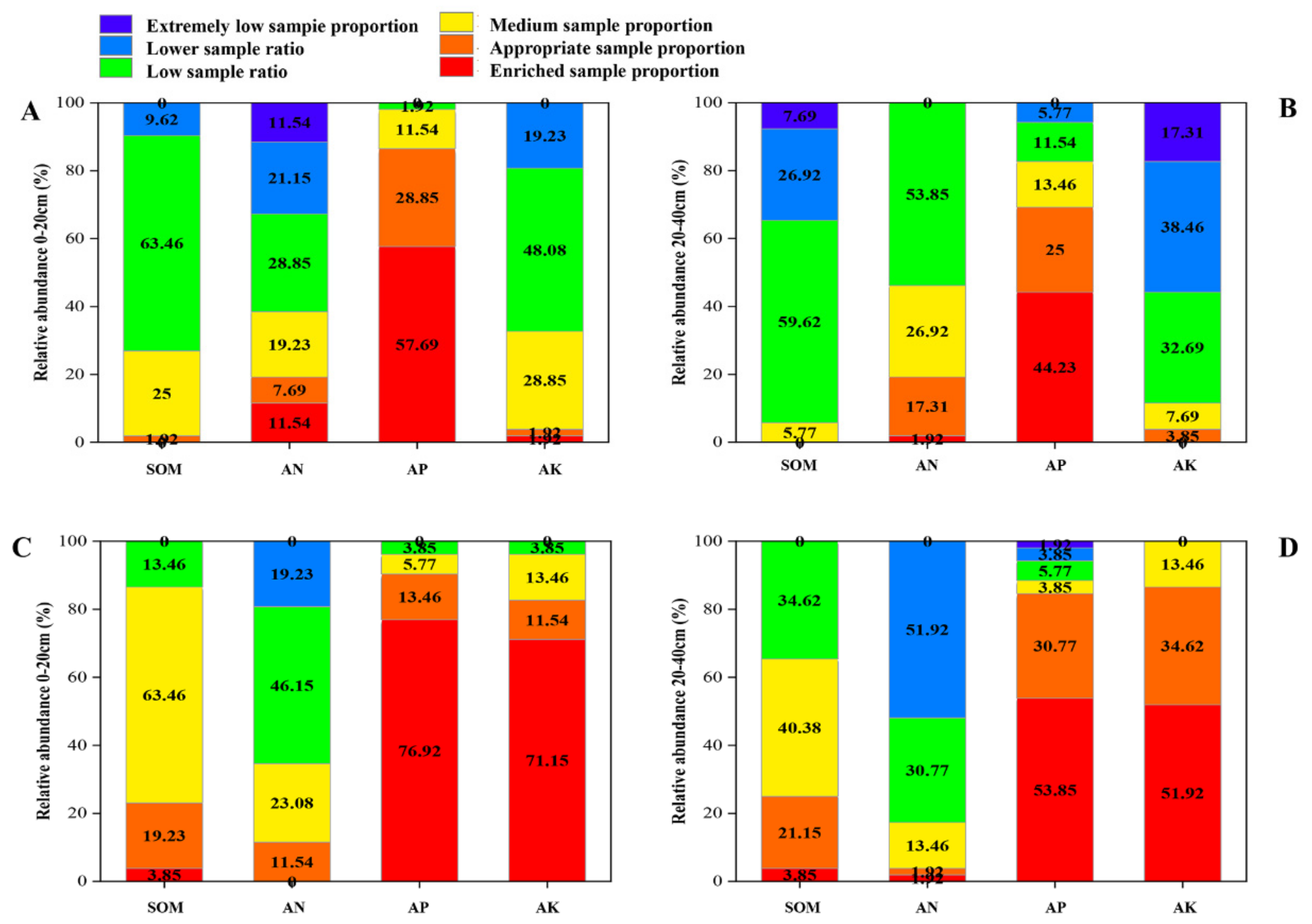 Plants 12 01725 g006