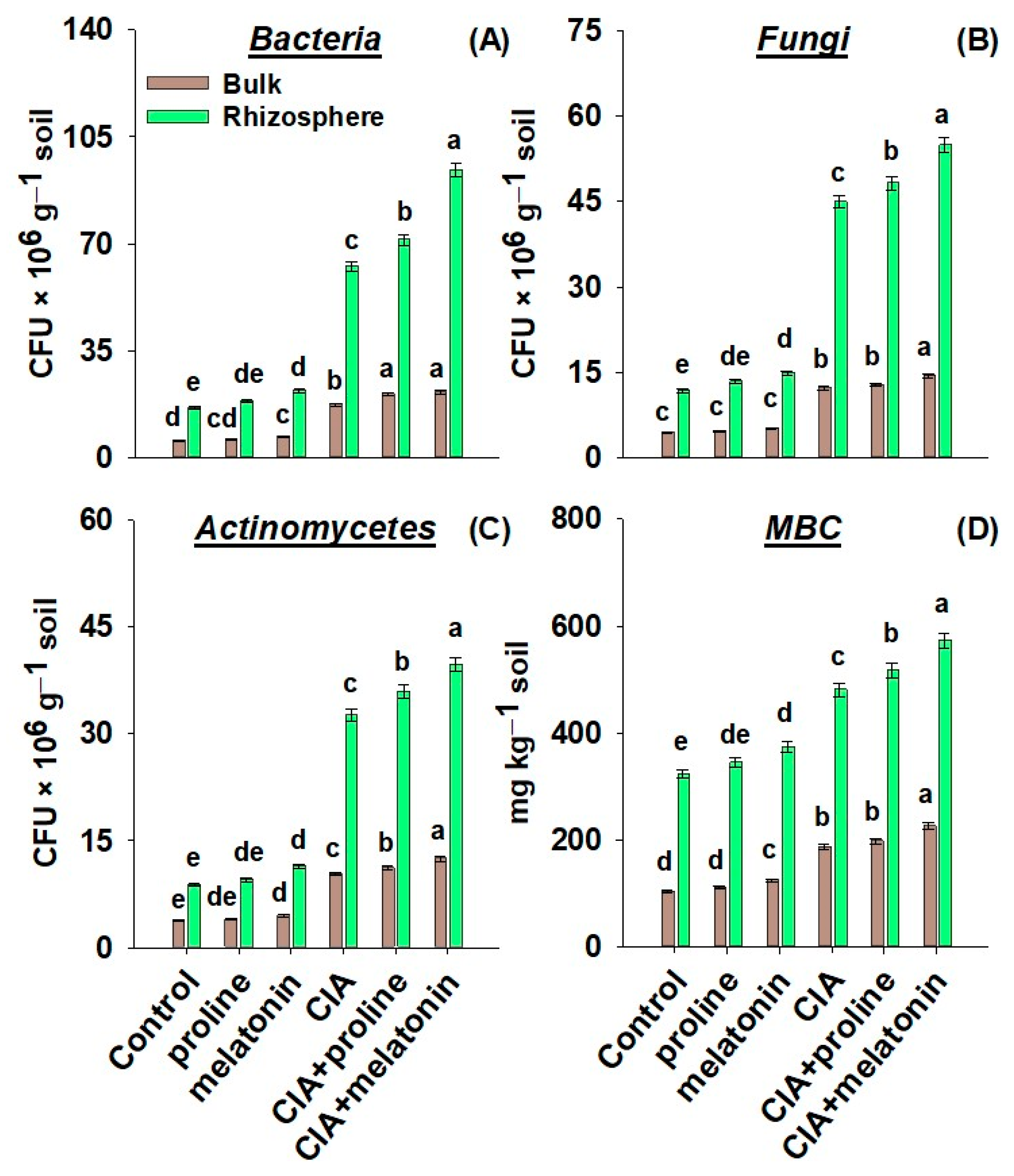 Plants 12 01829 g005