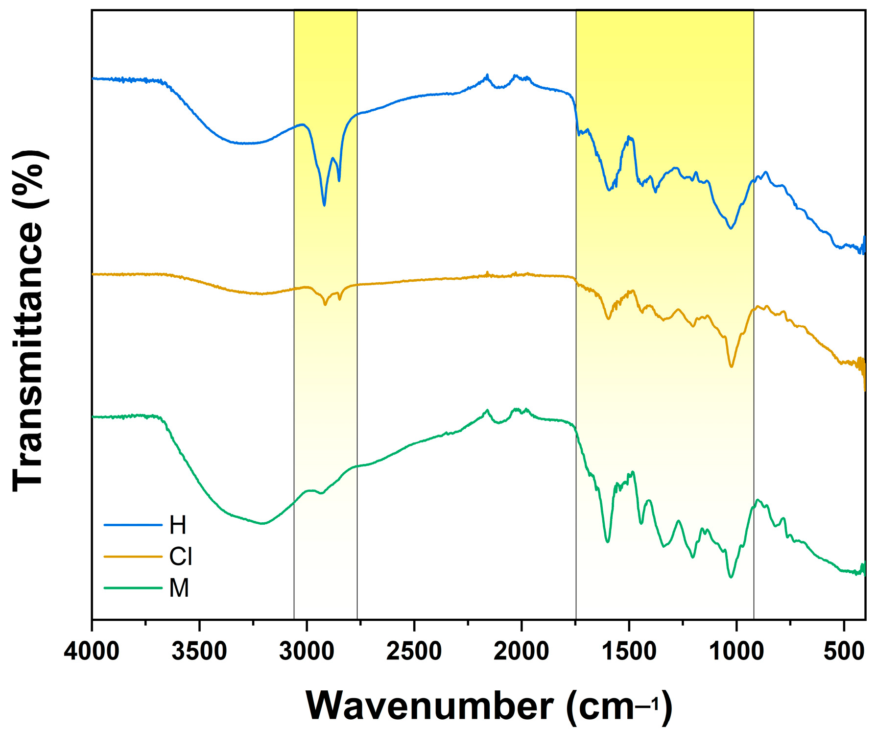 Plants 12 01943 g003