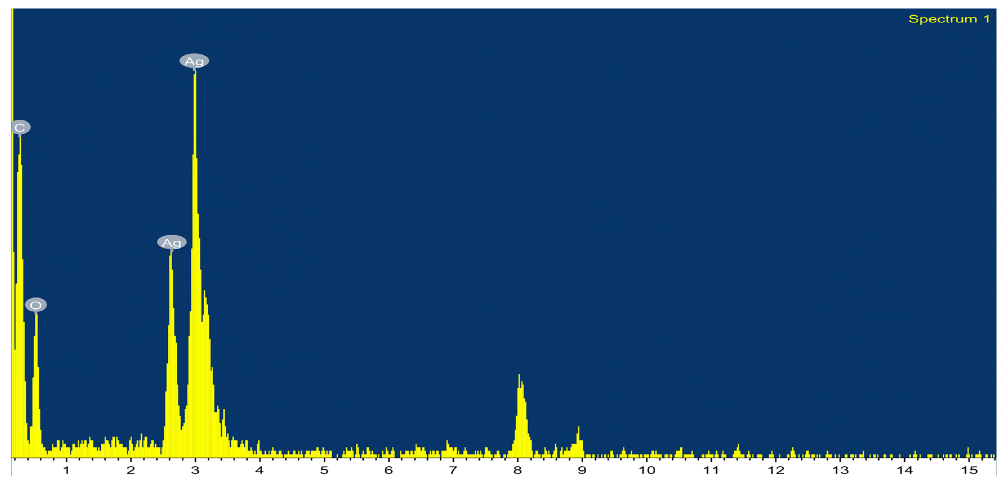 Plants 12 02103 g003