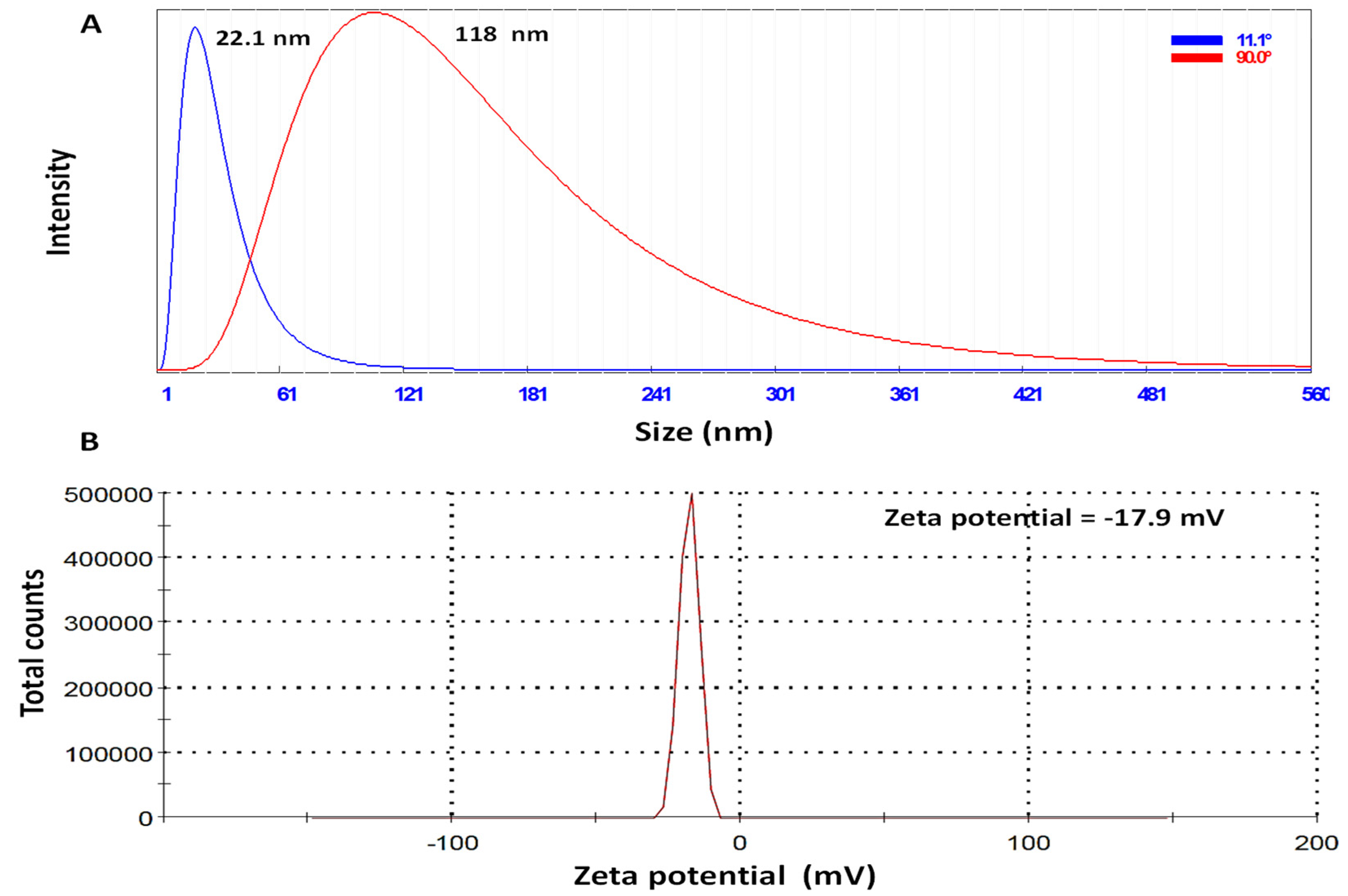 Plants 12 02103 g004