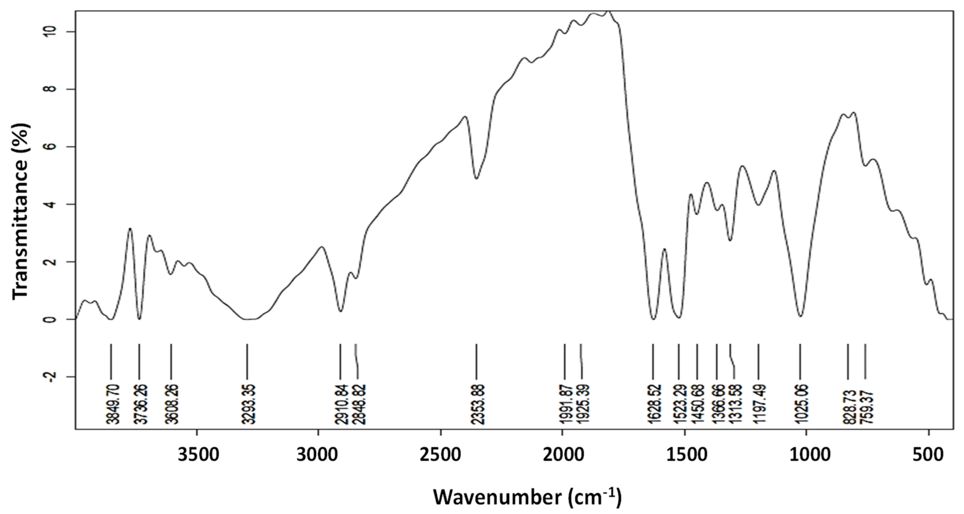 Plants 12 02103 g005