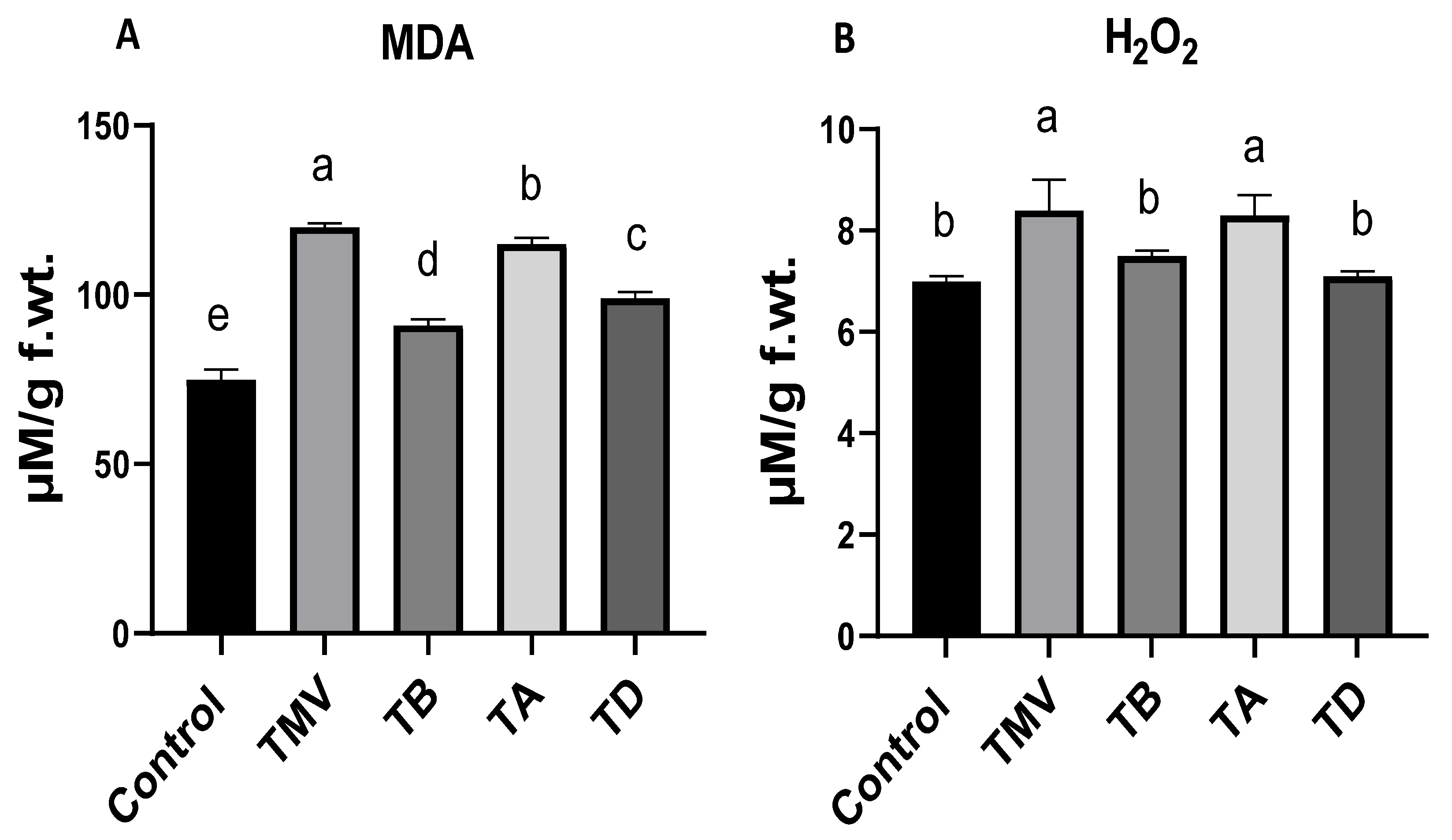Plants 12 02103 g006