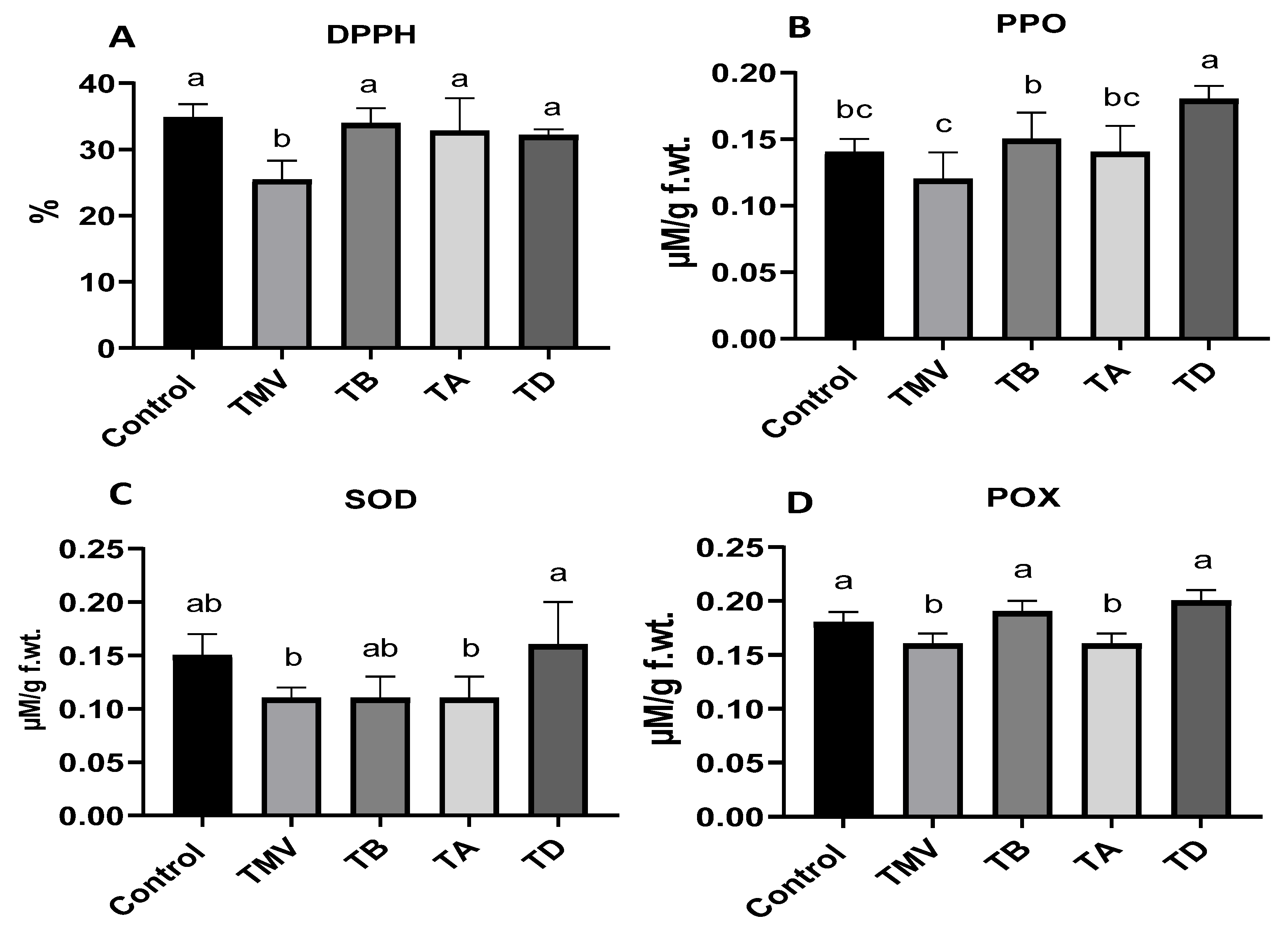 Plants 12 02103 g007