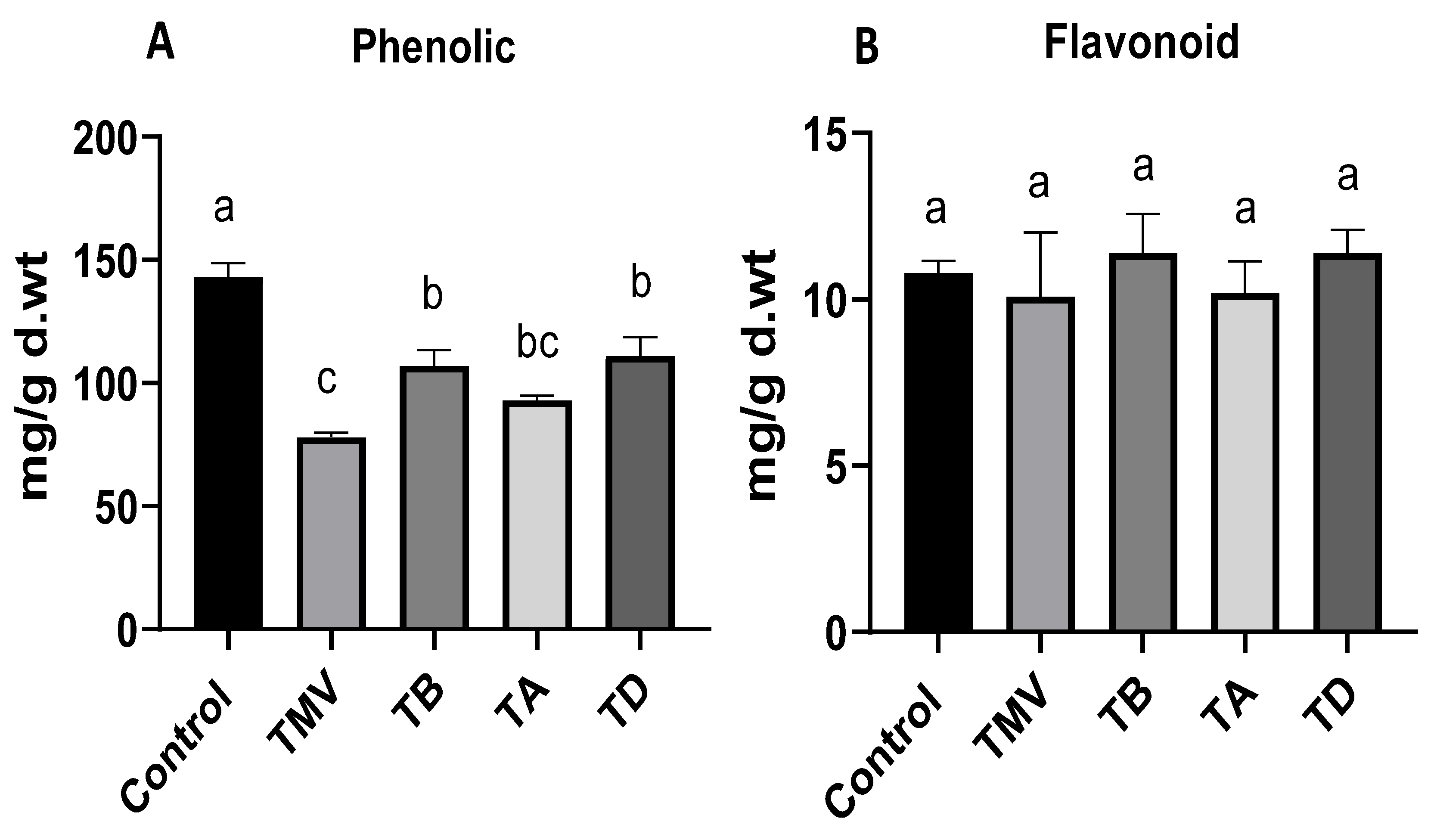 Plants 12 02103 g008