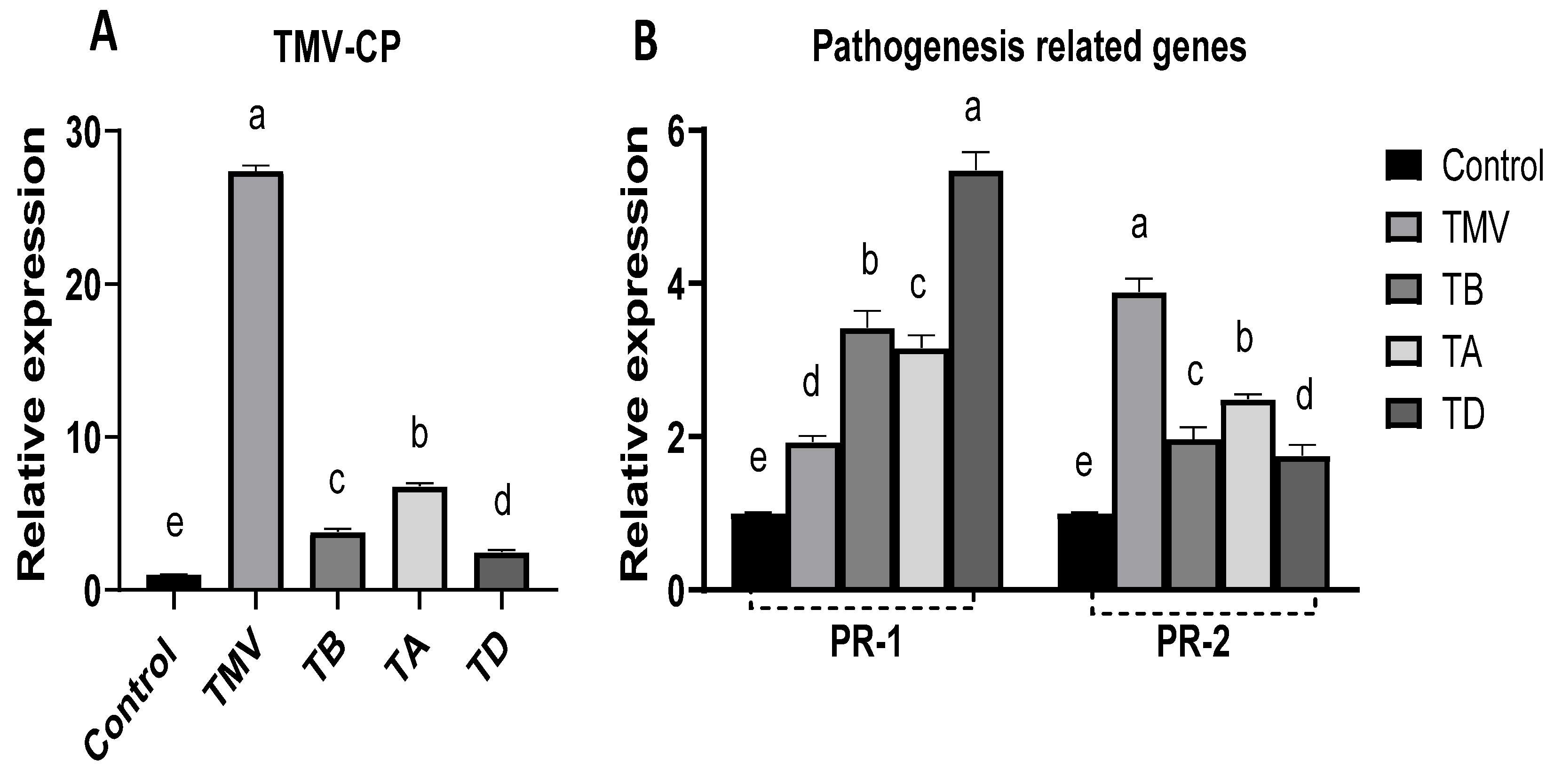 Plants 12 02103 g009