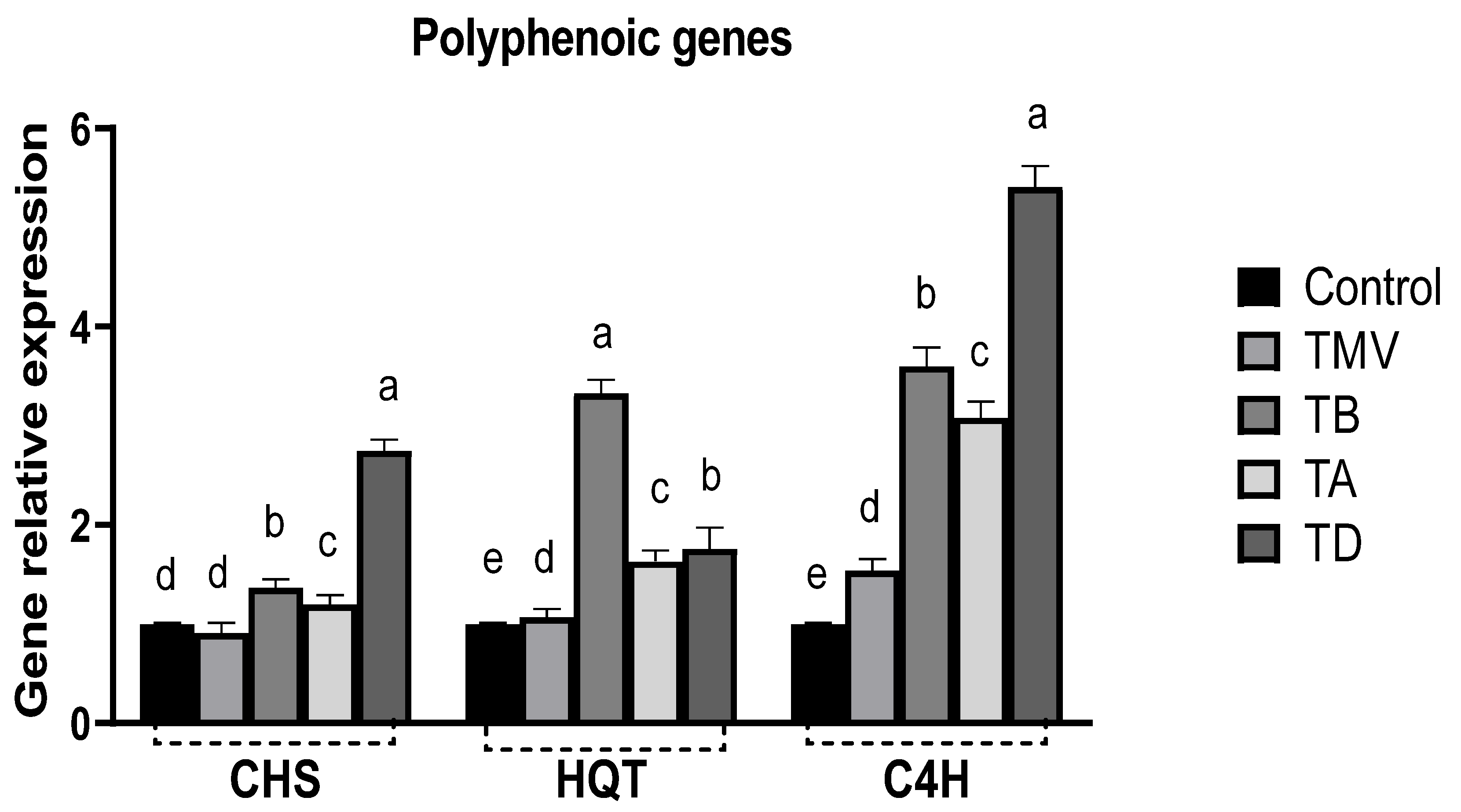 Plants 12 02103 g010