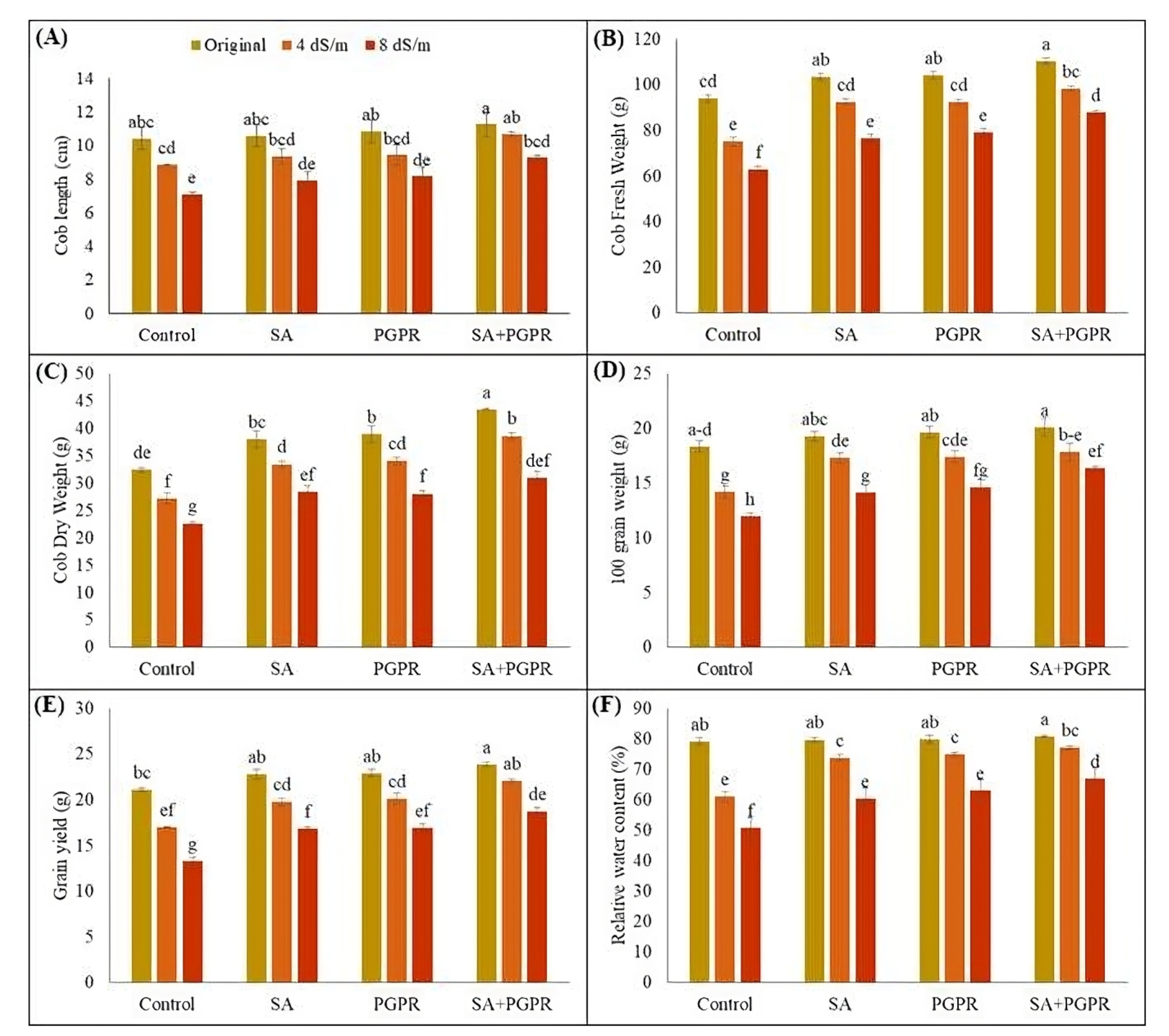 Plants 12 02519 g002