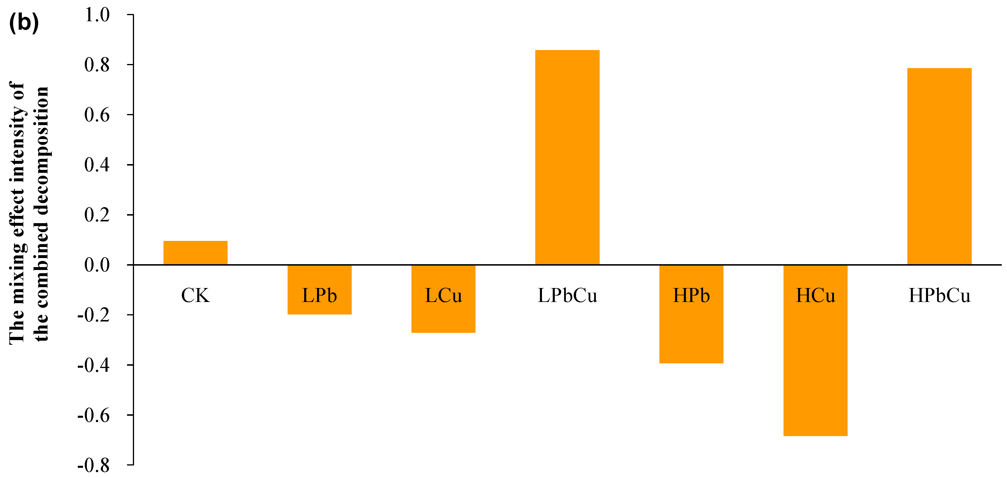 Plants 12 02523 g002b