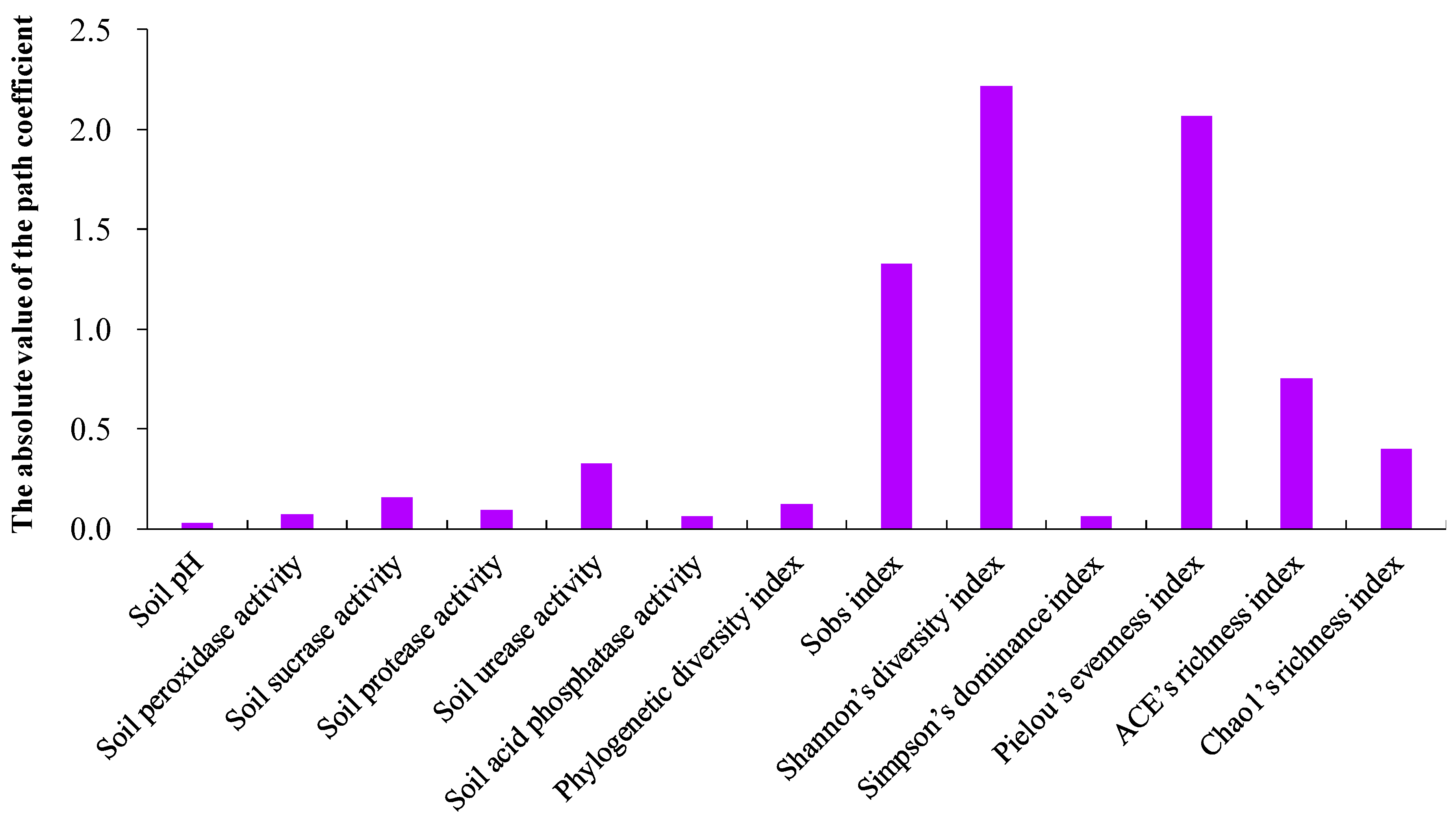Plants 12 02523 g004