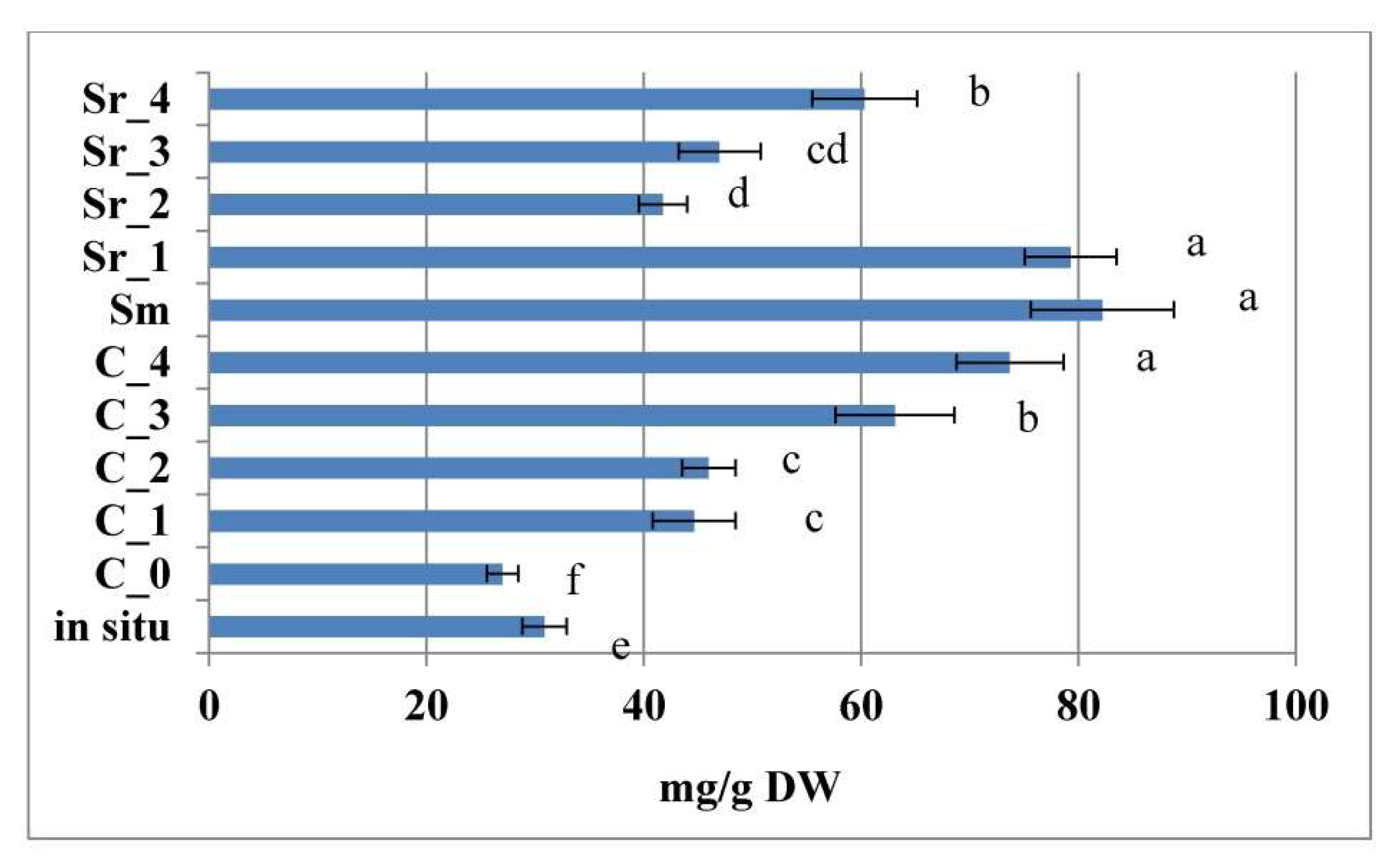 Plants 12 02541 g004