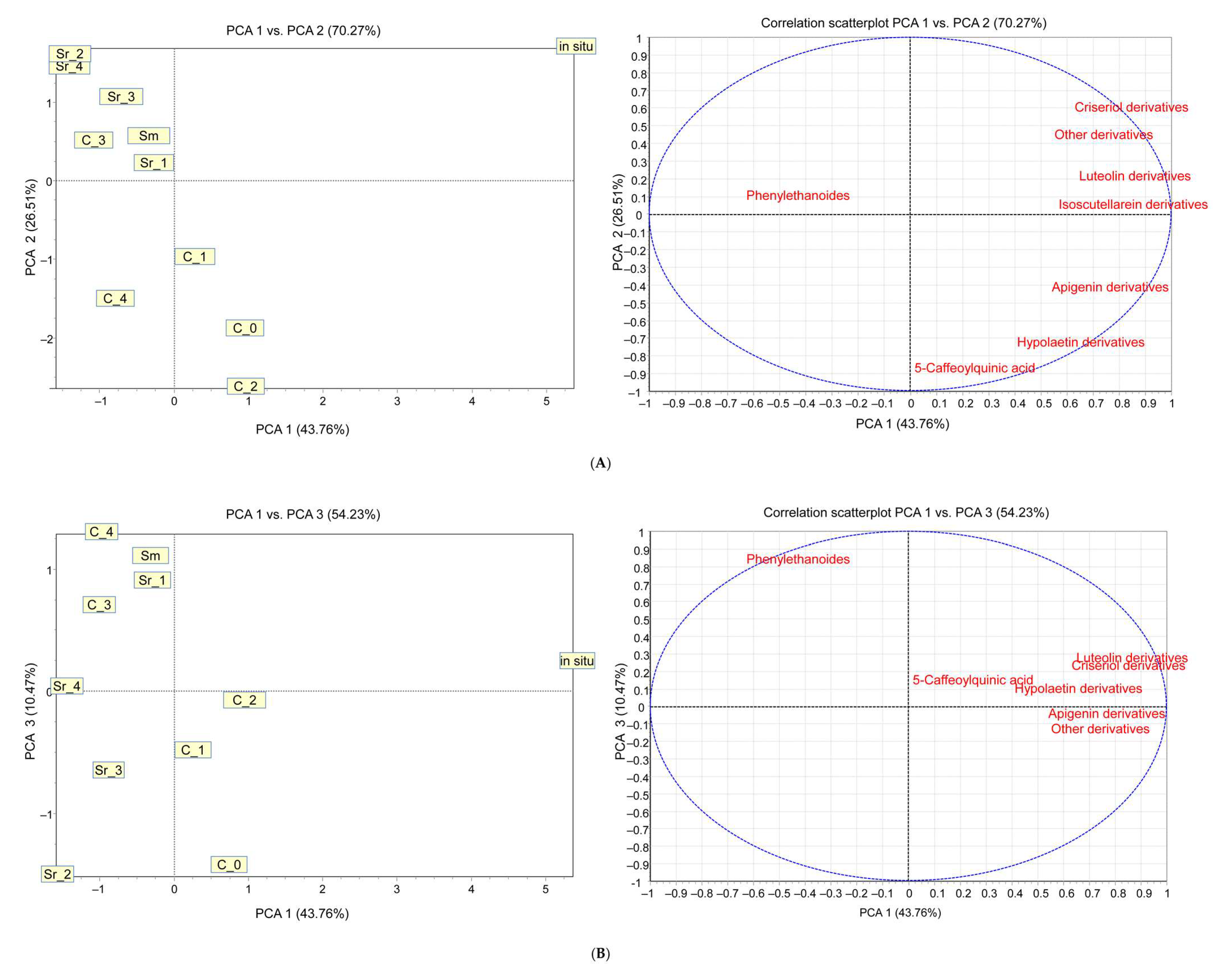 Plants 12 02541 g008