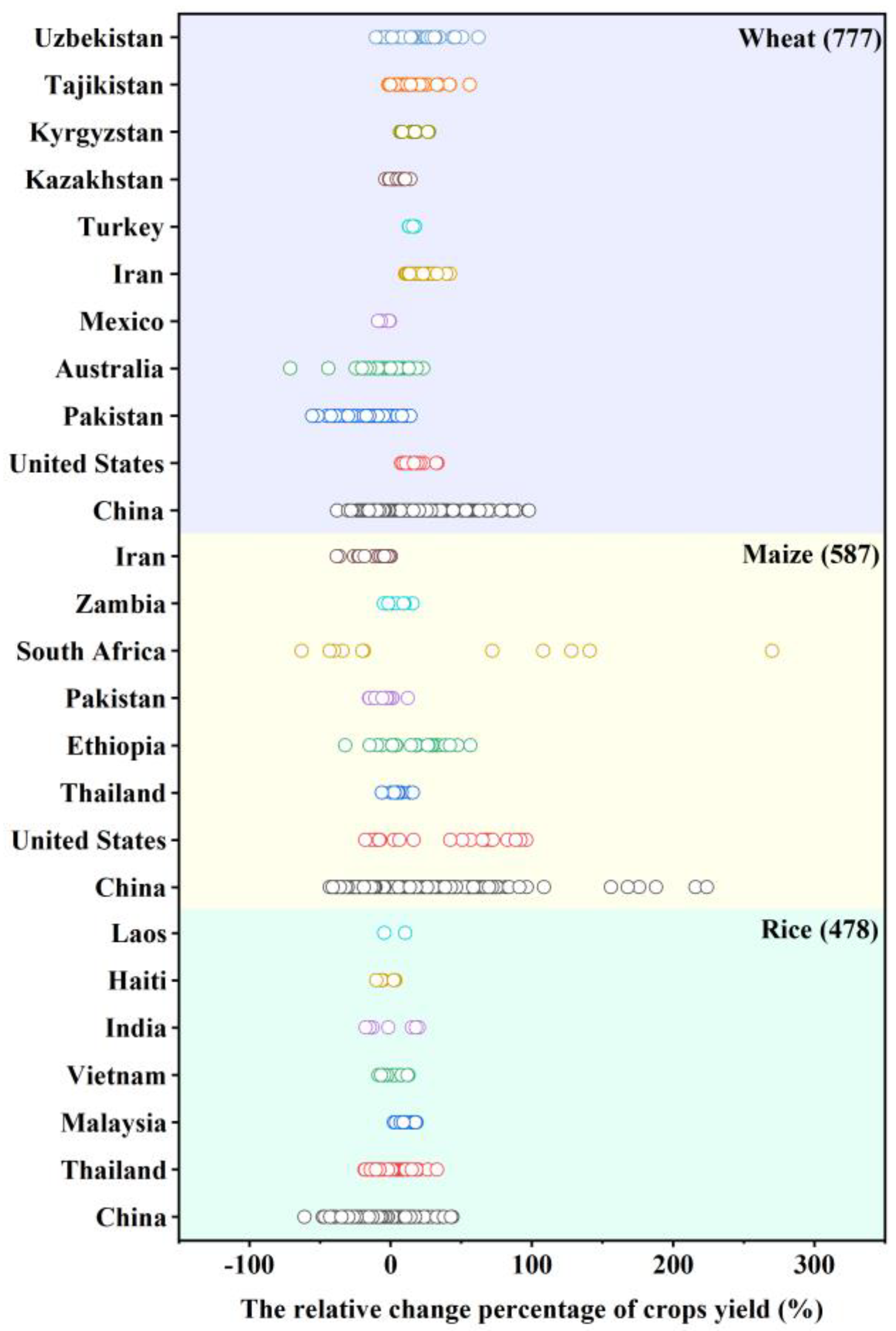Plants 12 02709 g003