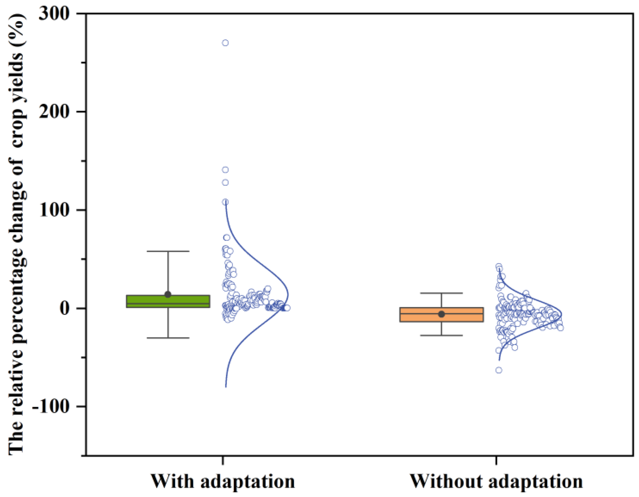 Plants 12 02709 g006
