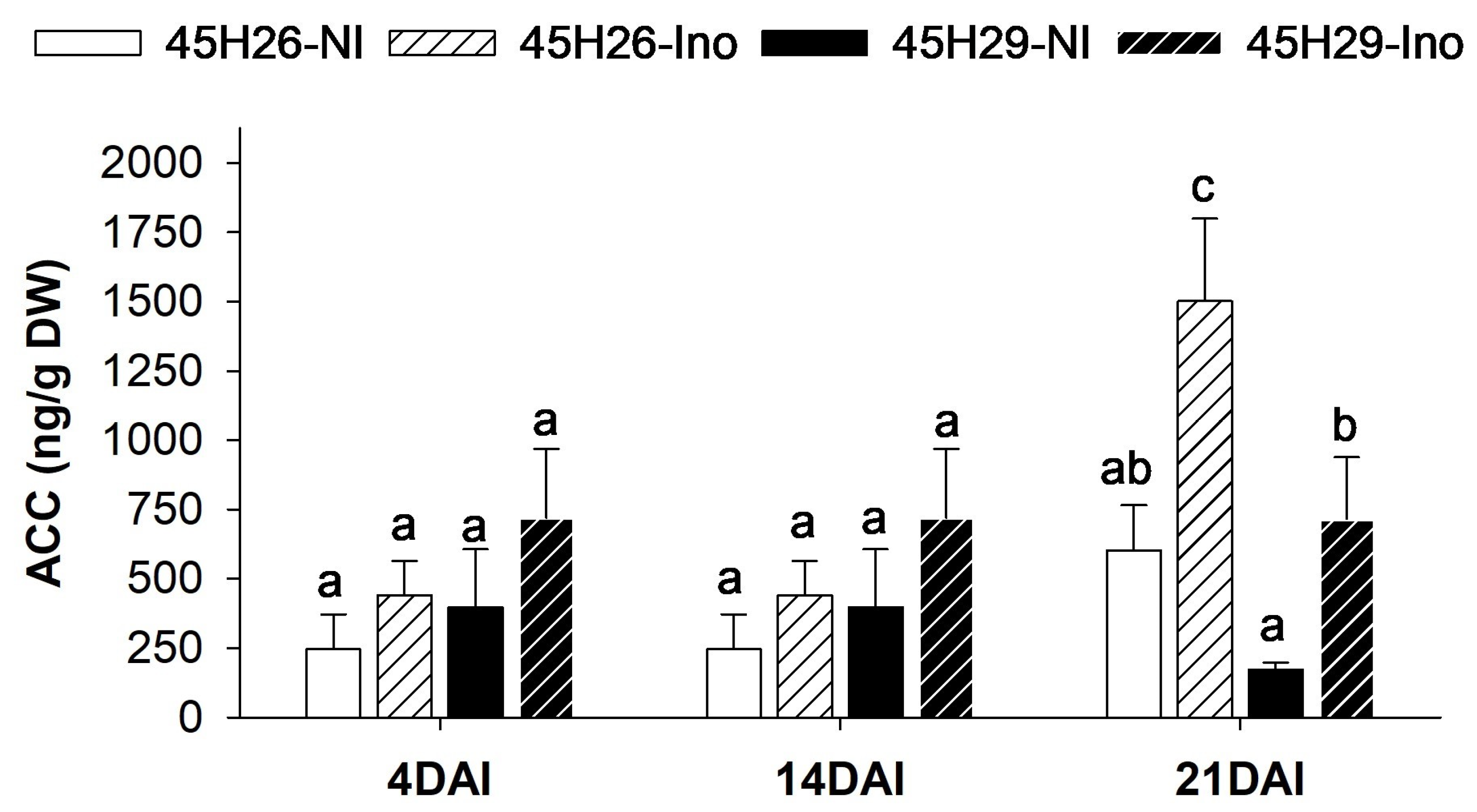 Plants 12 02899 g006