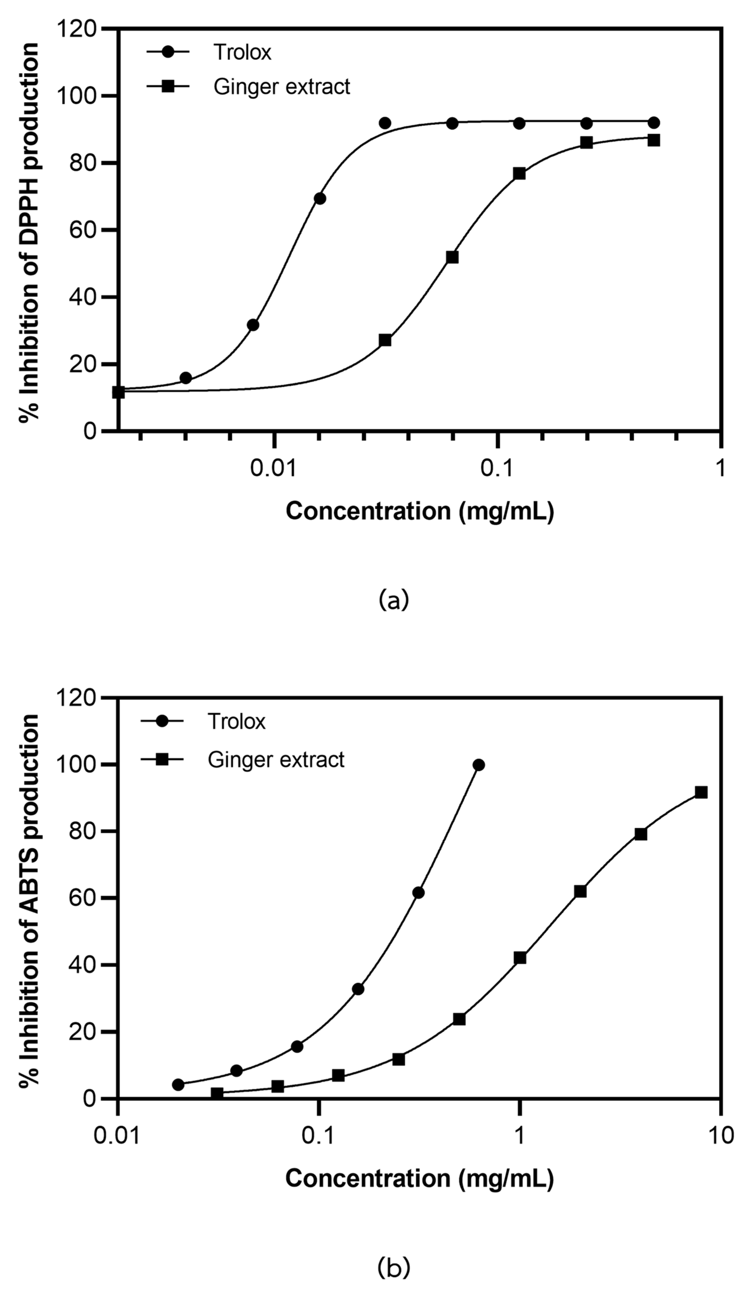 Plants 12 02936 g002